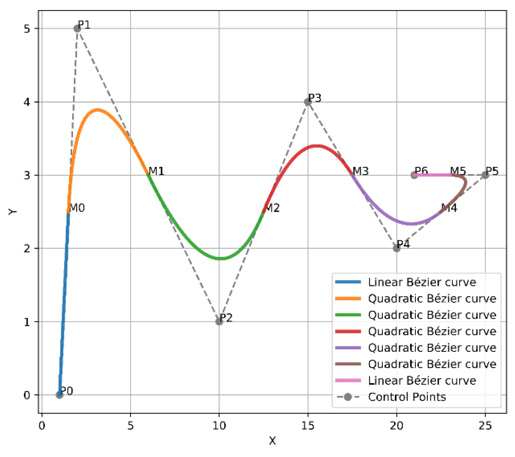 Sensors 21 02460 g006 Sensors 21 02460 g006