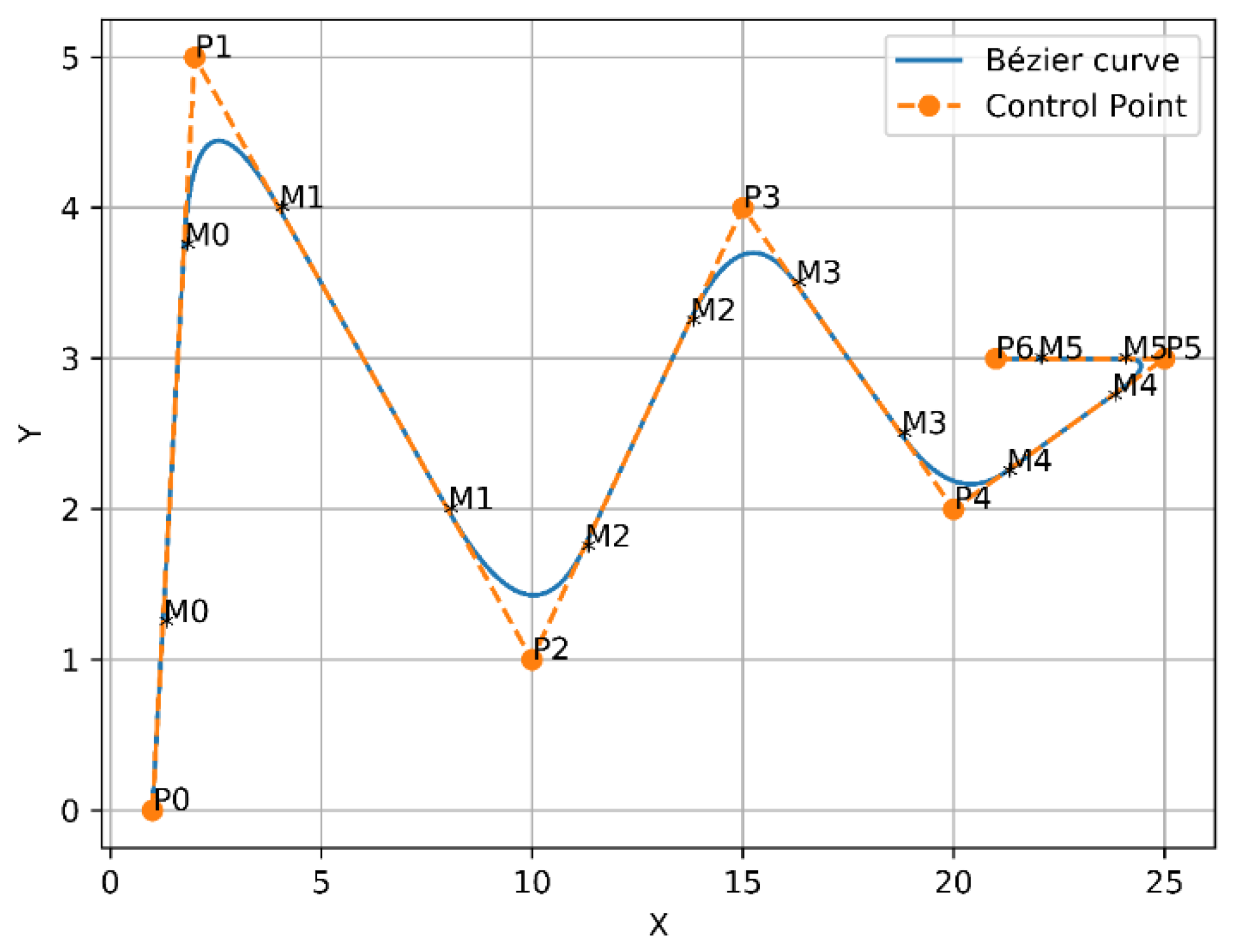 Sensors 21 02460 g007 Sensors 21 02460 g007