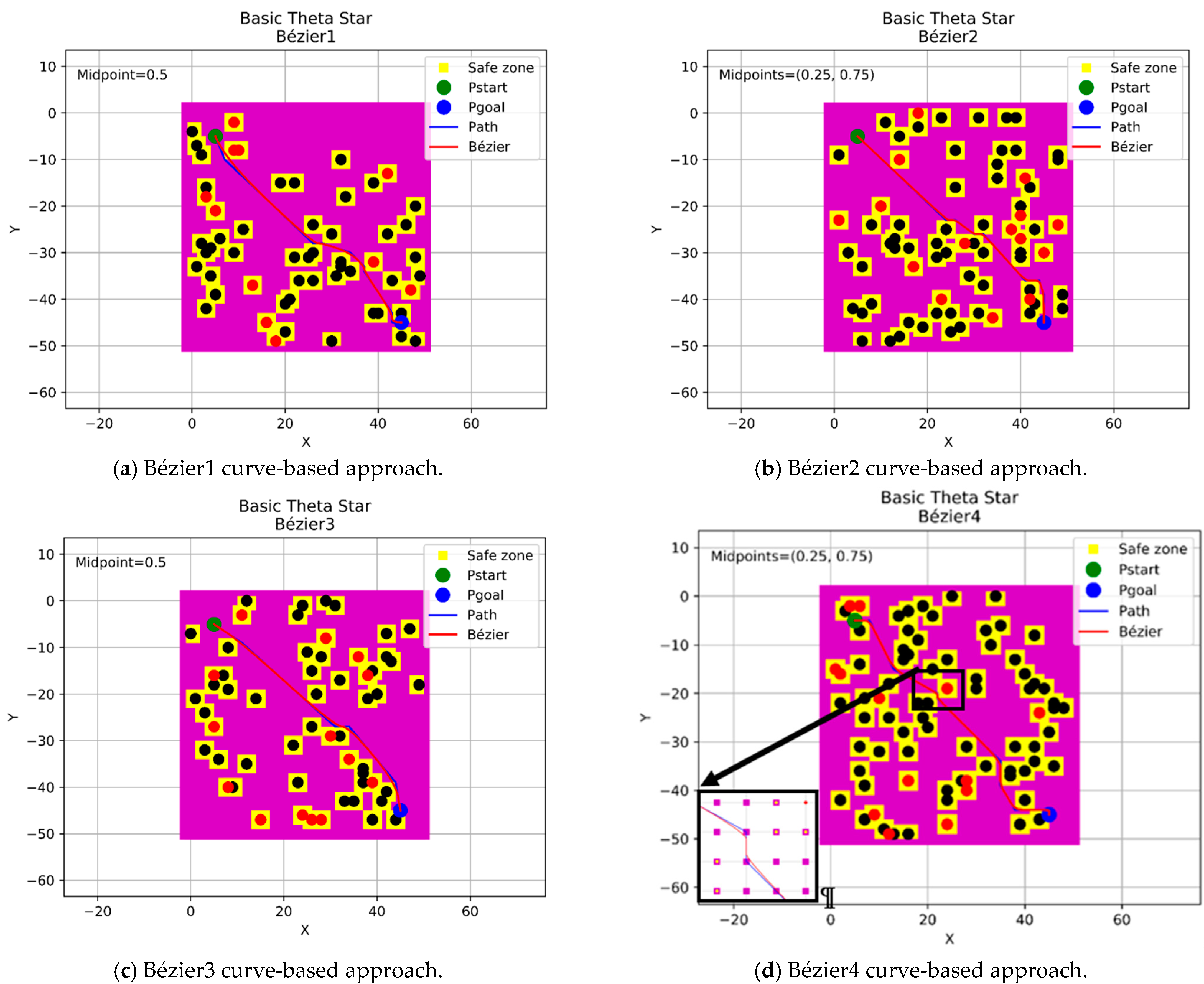 Sensors 21 02460 g010 Sensors 21 02460 g010