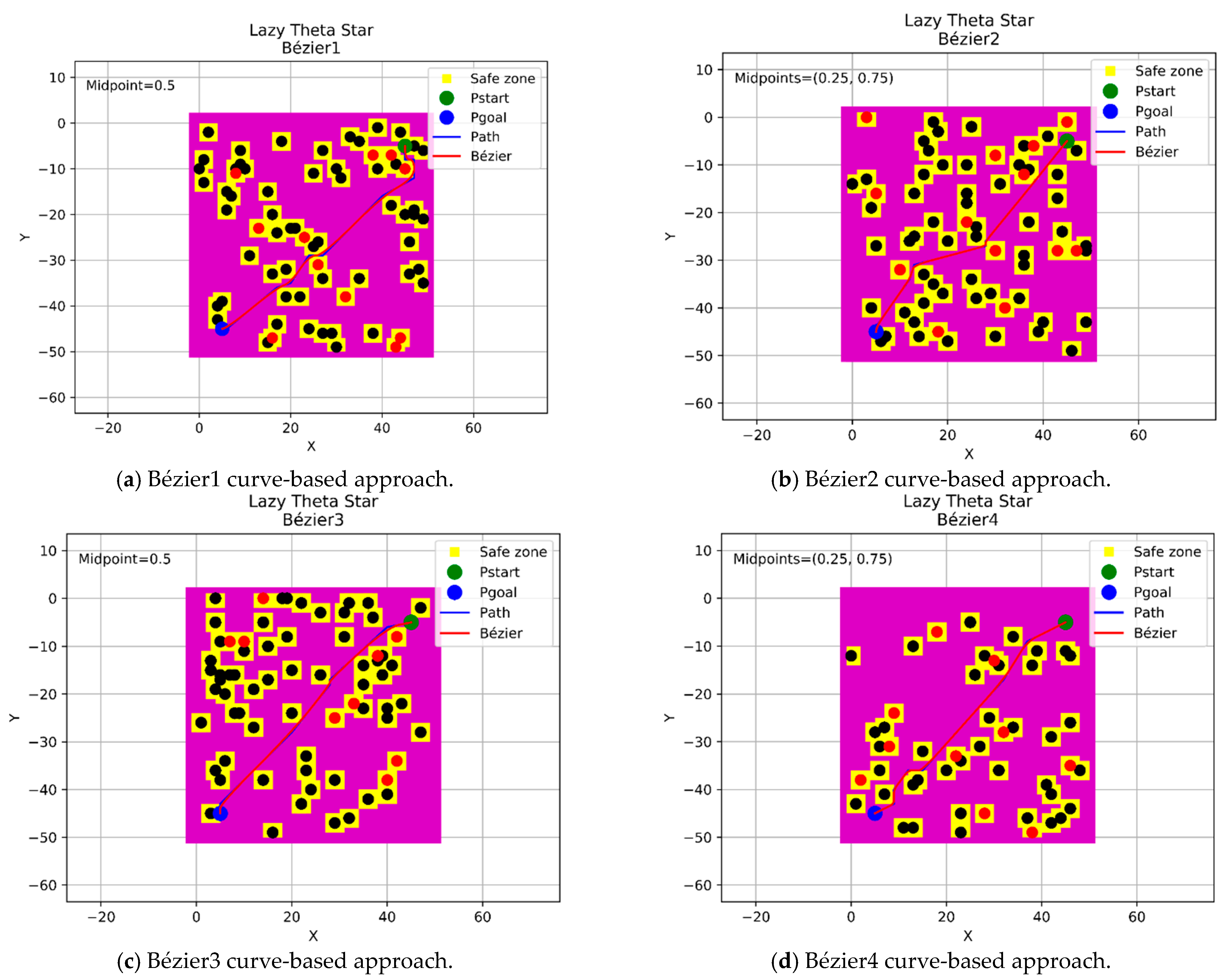 Sensors 21 02460 g011 Sensors 21 02460 g011