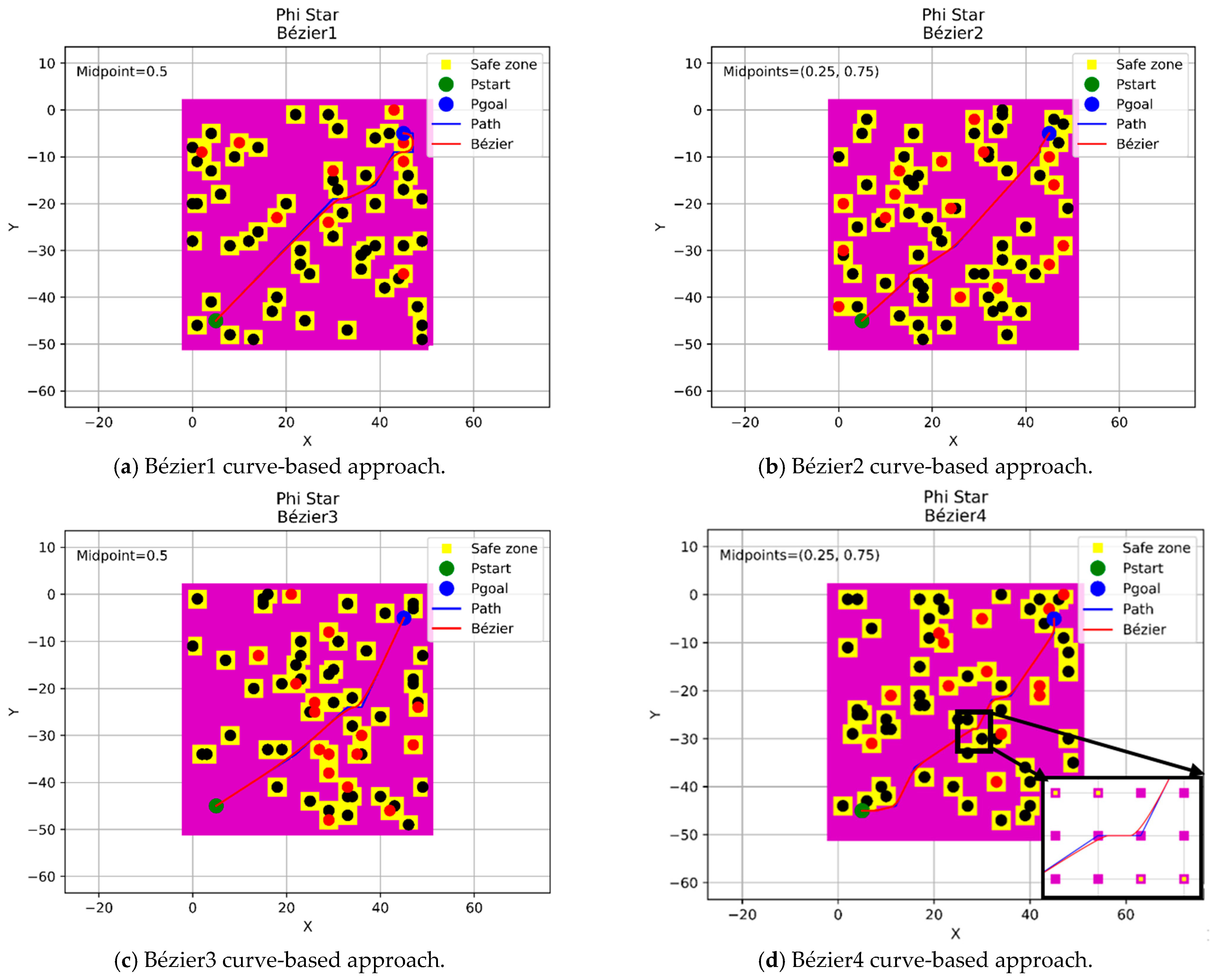 Sensors 21 02460 g012 Sensors 21 02460 g012