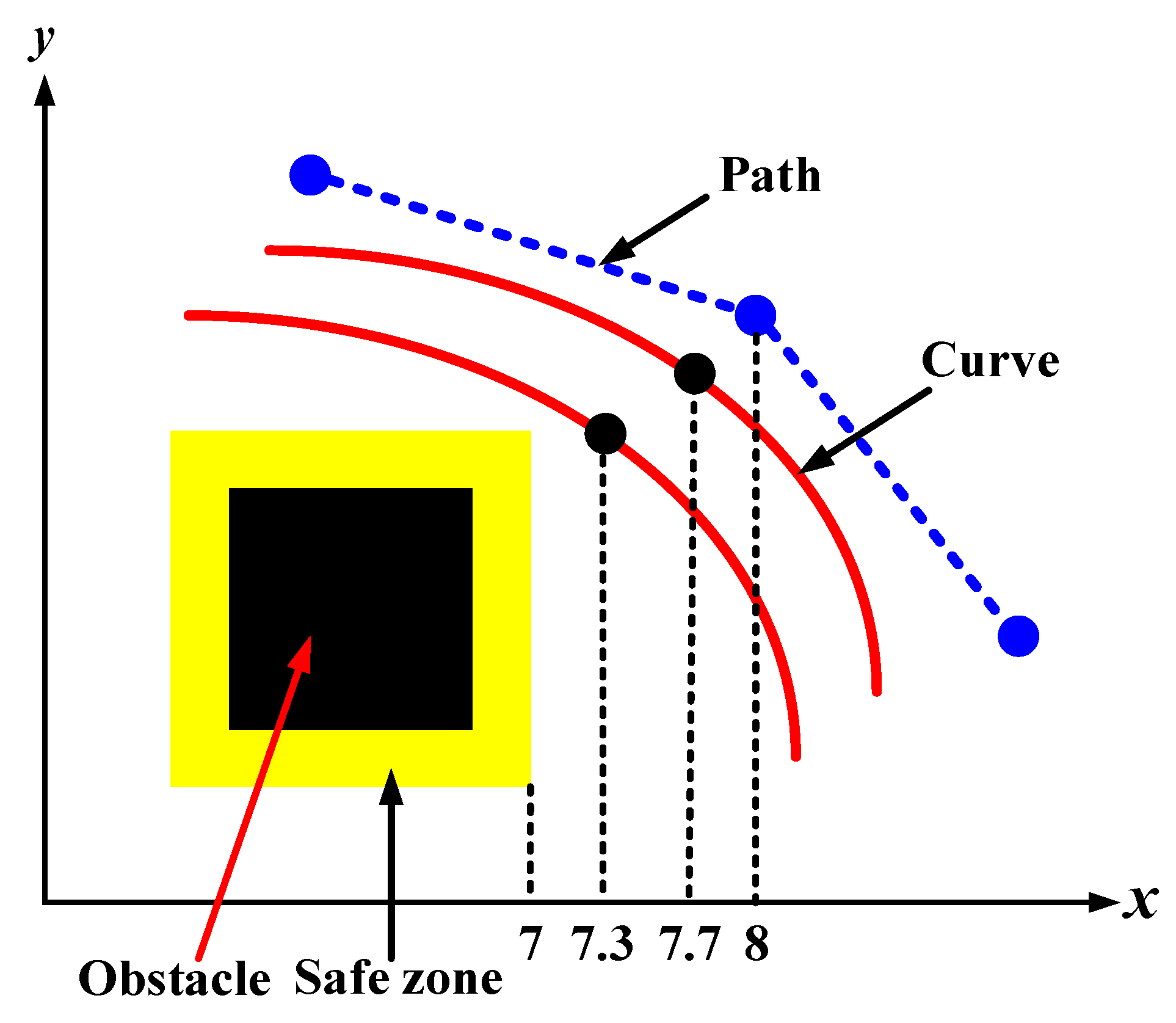 Sensors 21 02460 g013 Sensors 21 02460 g013