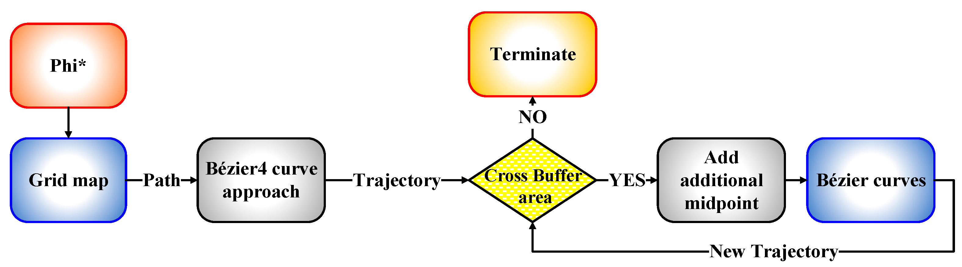 Sensors 21 02460 g017 Sensors 21 02460 g017