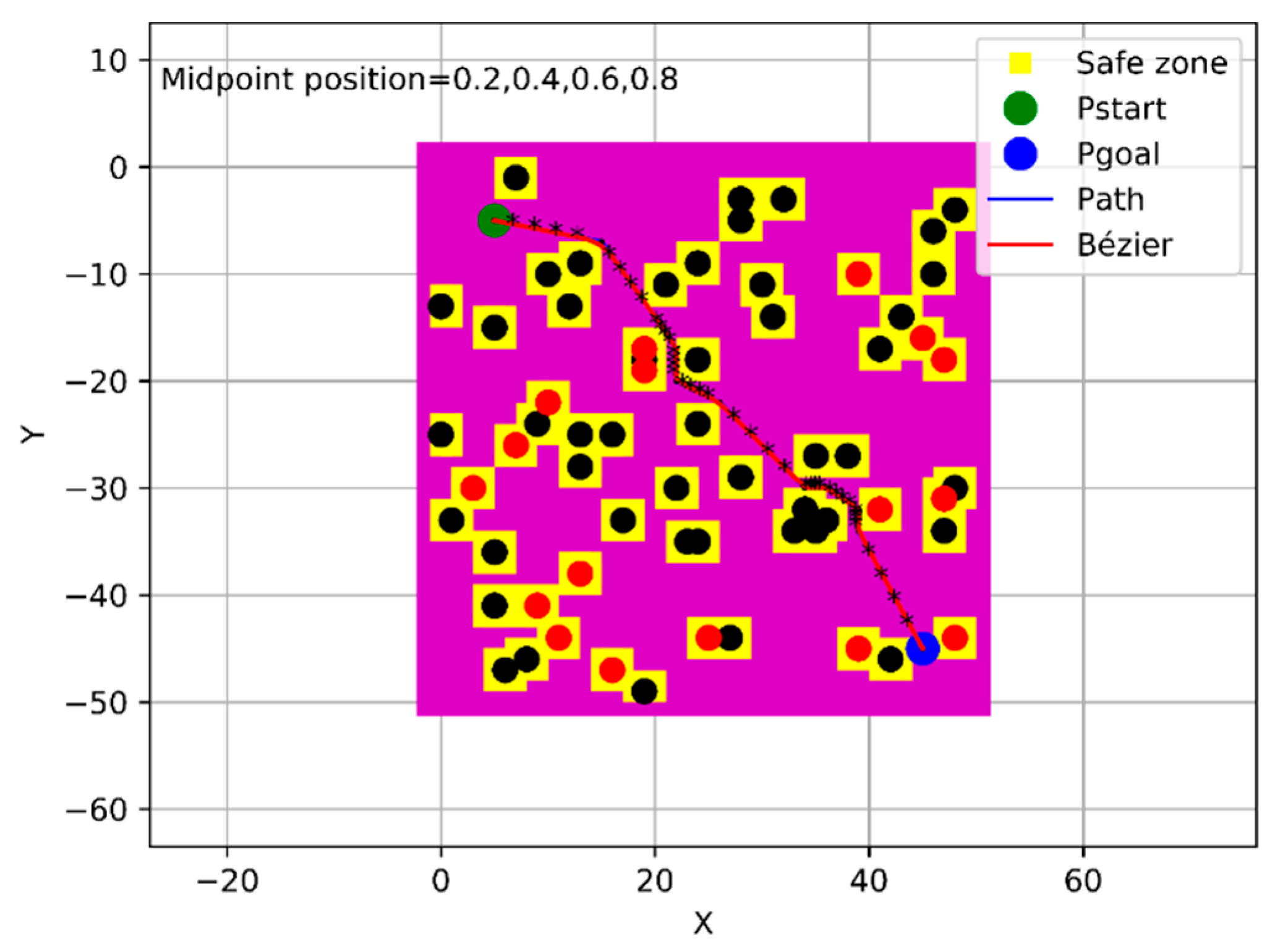 Sensors 21 02460 g018 Sensors 21 02460 g018