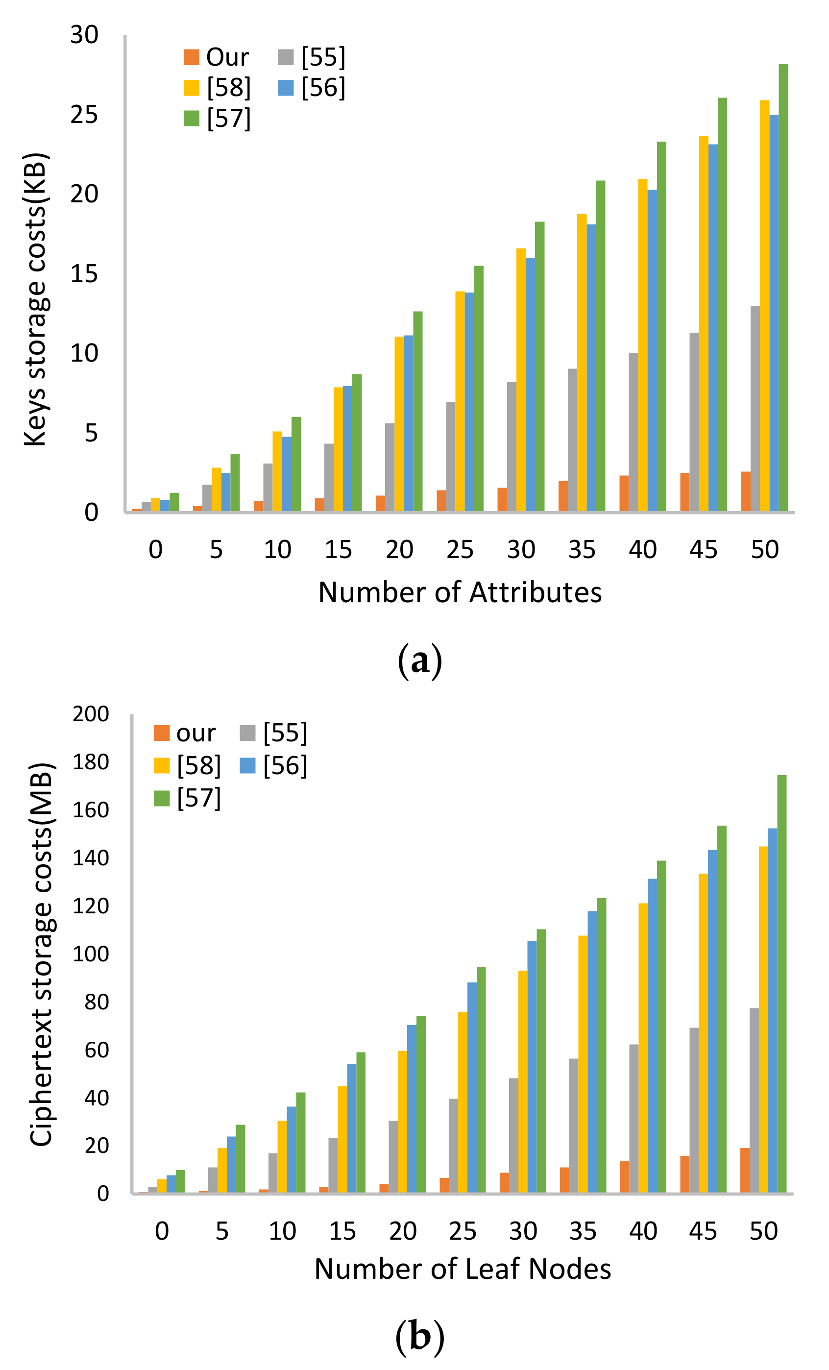 Sensors 21 02462 g006a