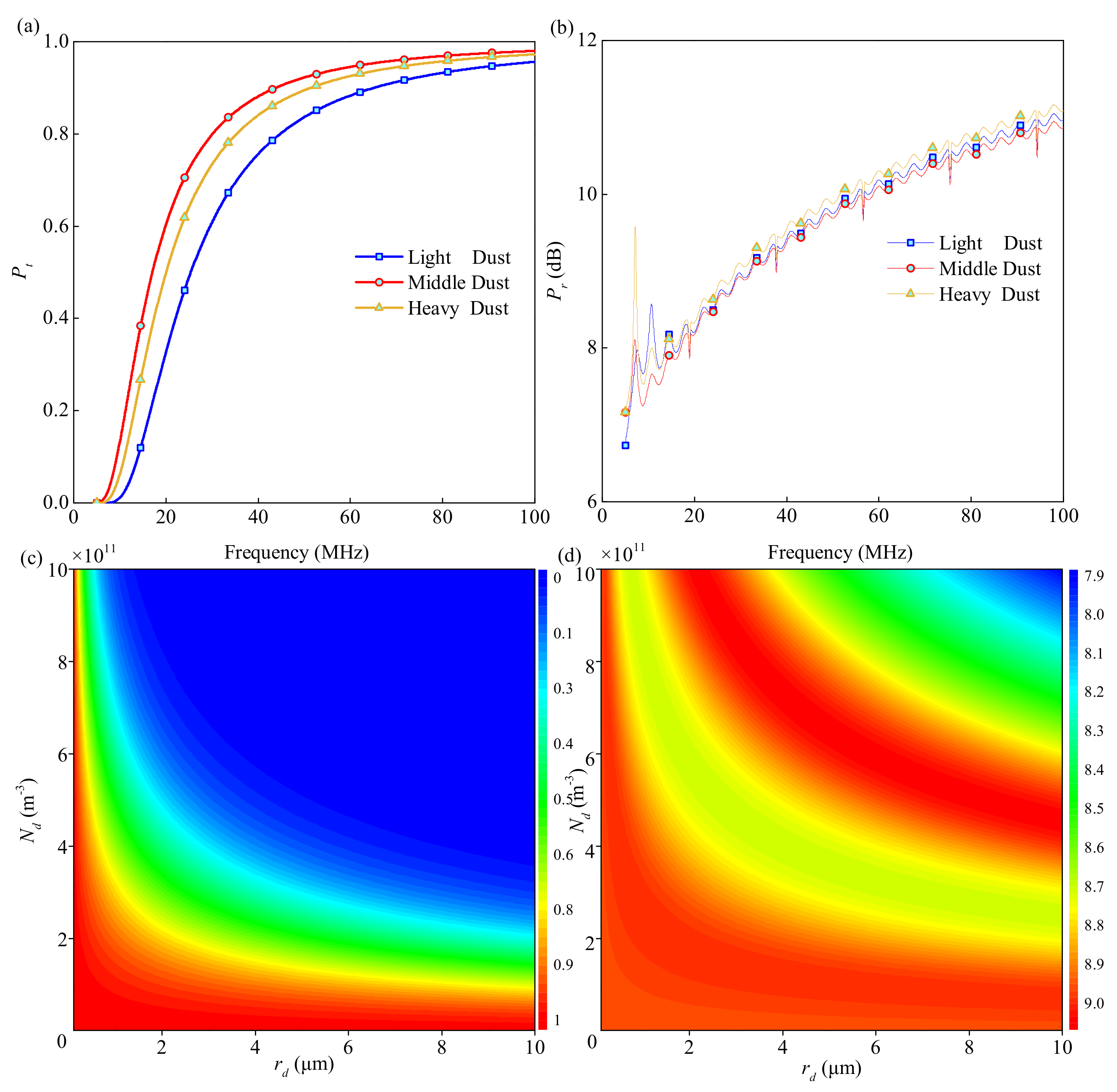 Sensors 21 02466 g005