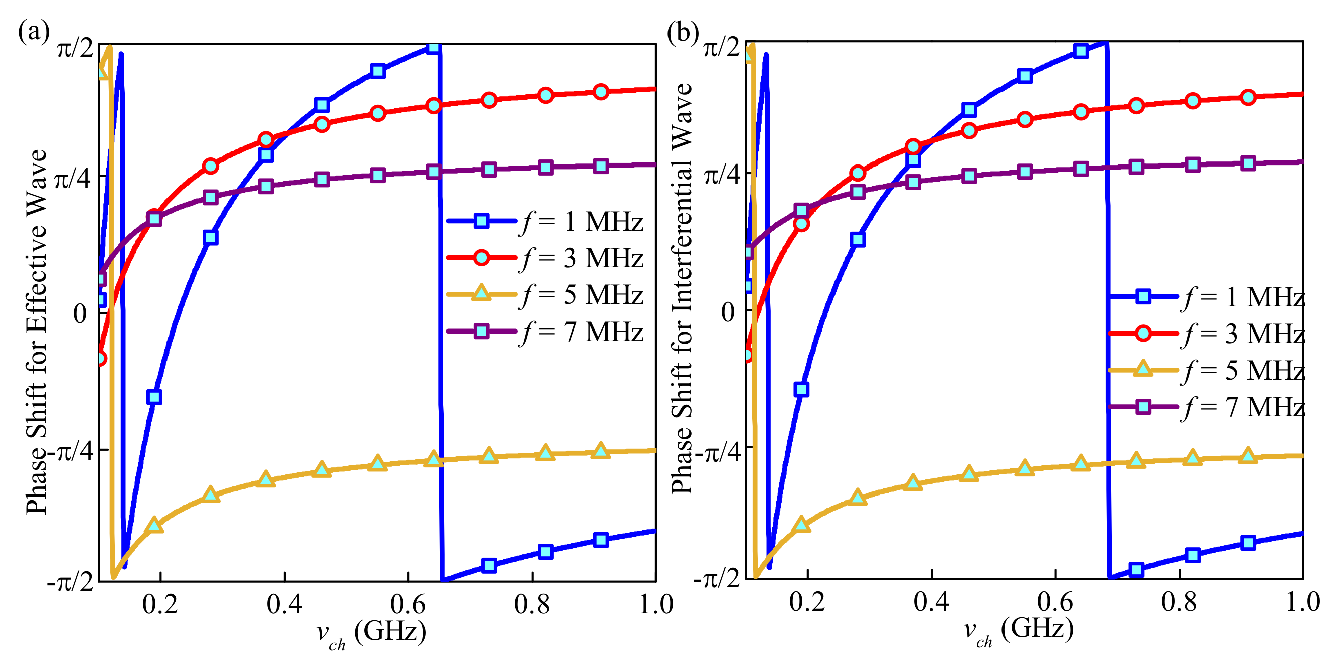 Sensors 21 02466 g006