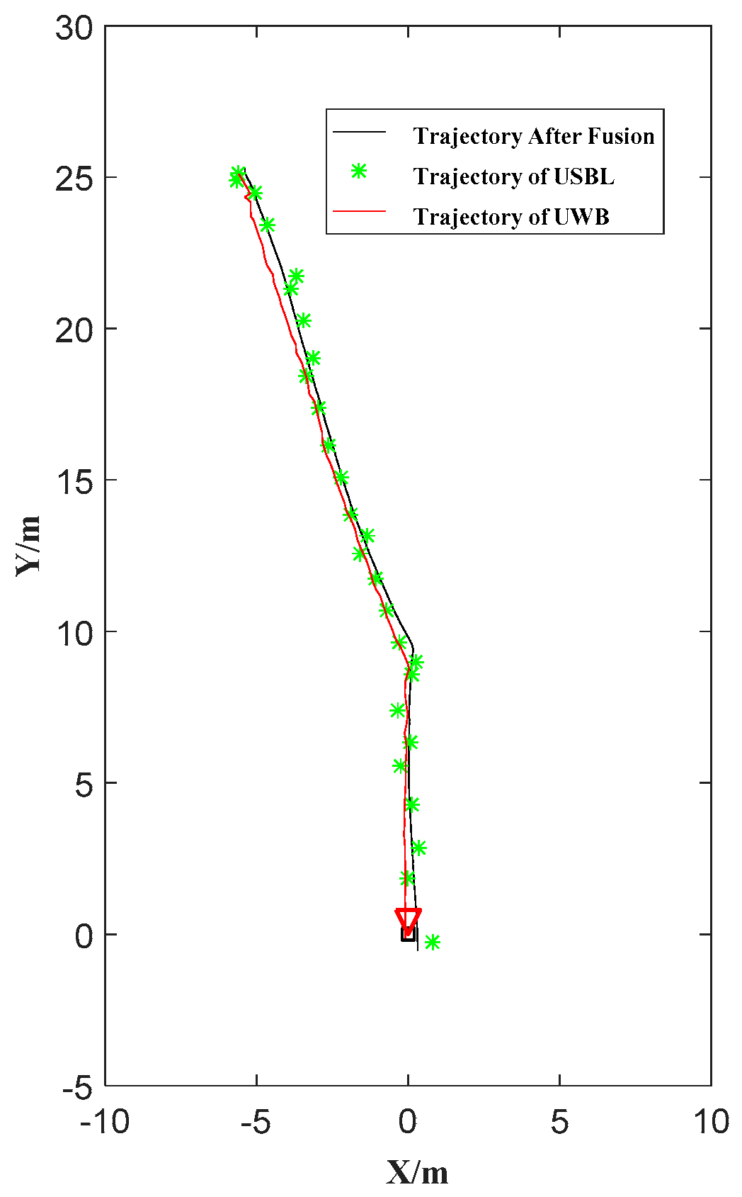 Sensors 21 02468 g011
