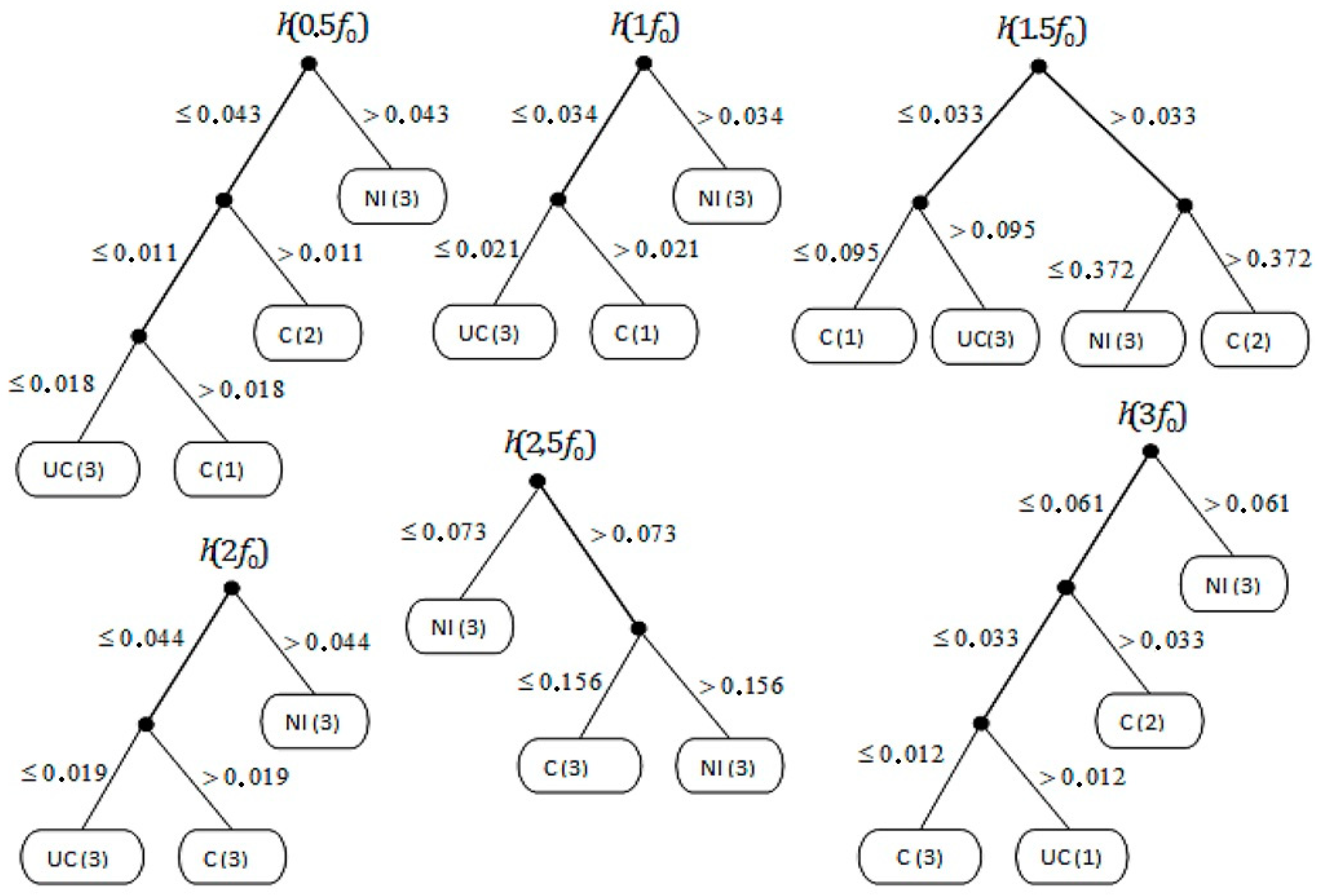 Sensors 21 02470 g011
