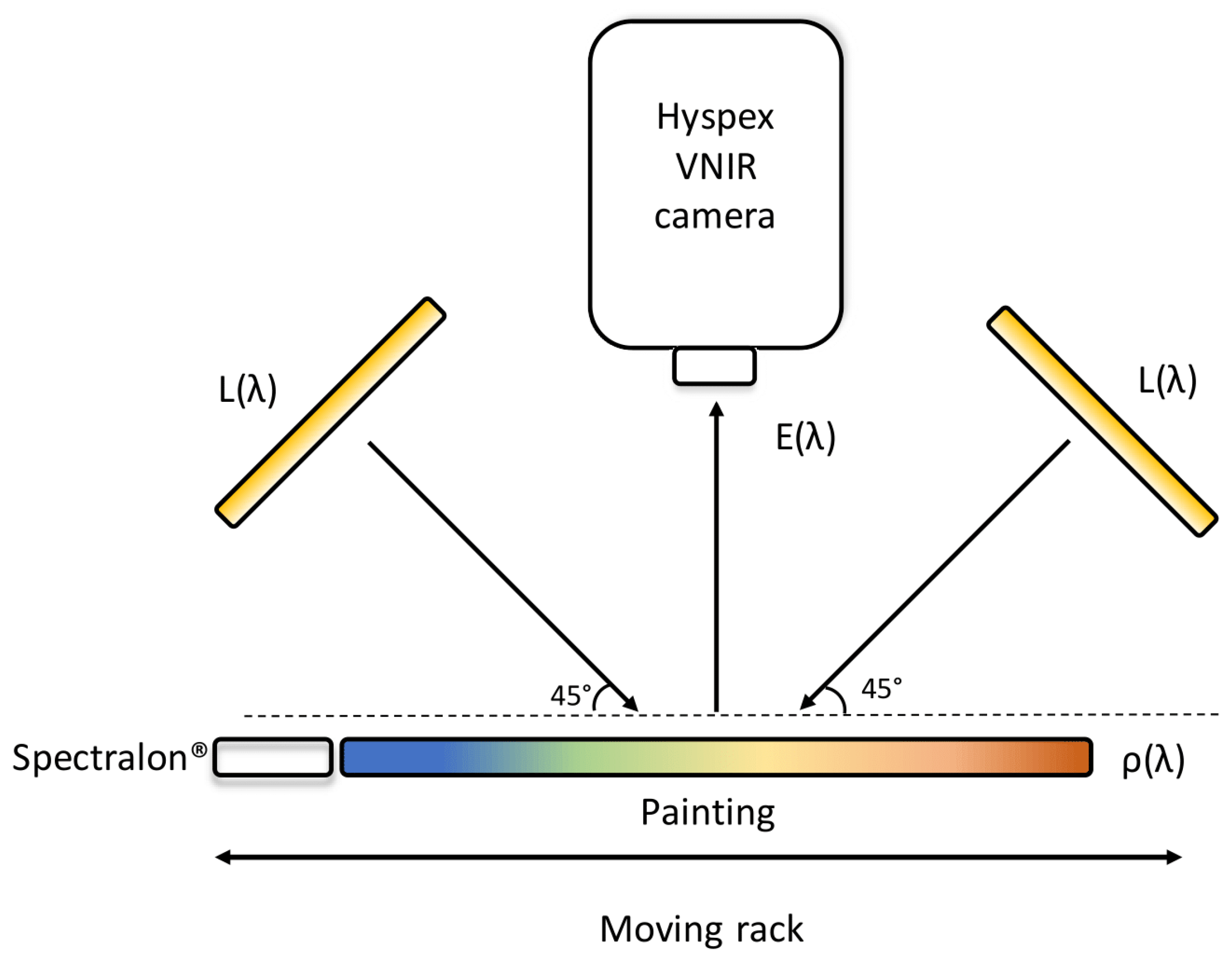 Sensors 21 02471 g004 Sensors 21 02471 g004