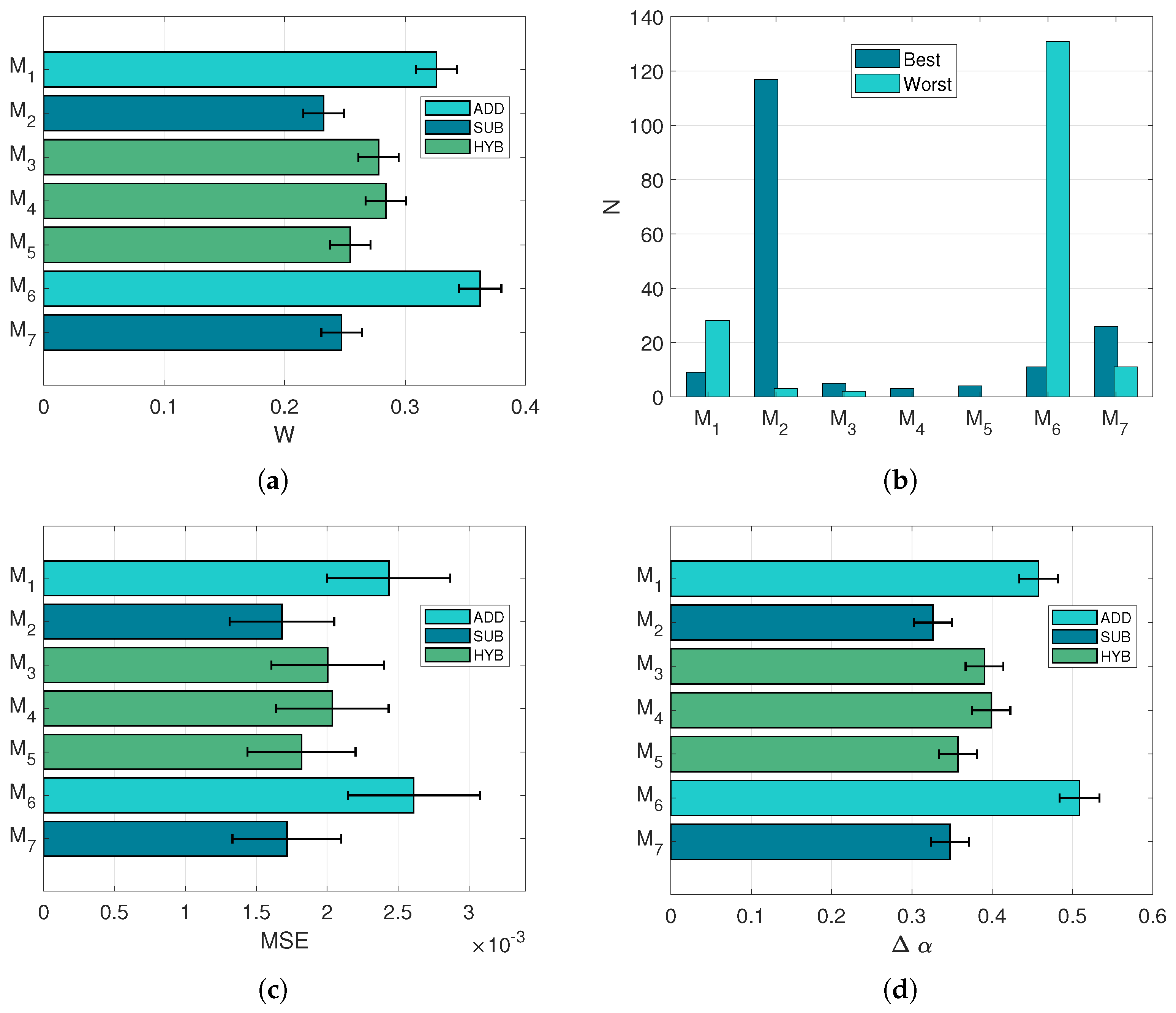 Sensors 21 02471 g007 Sensors 21 02471 g007