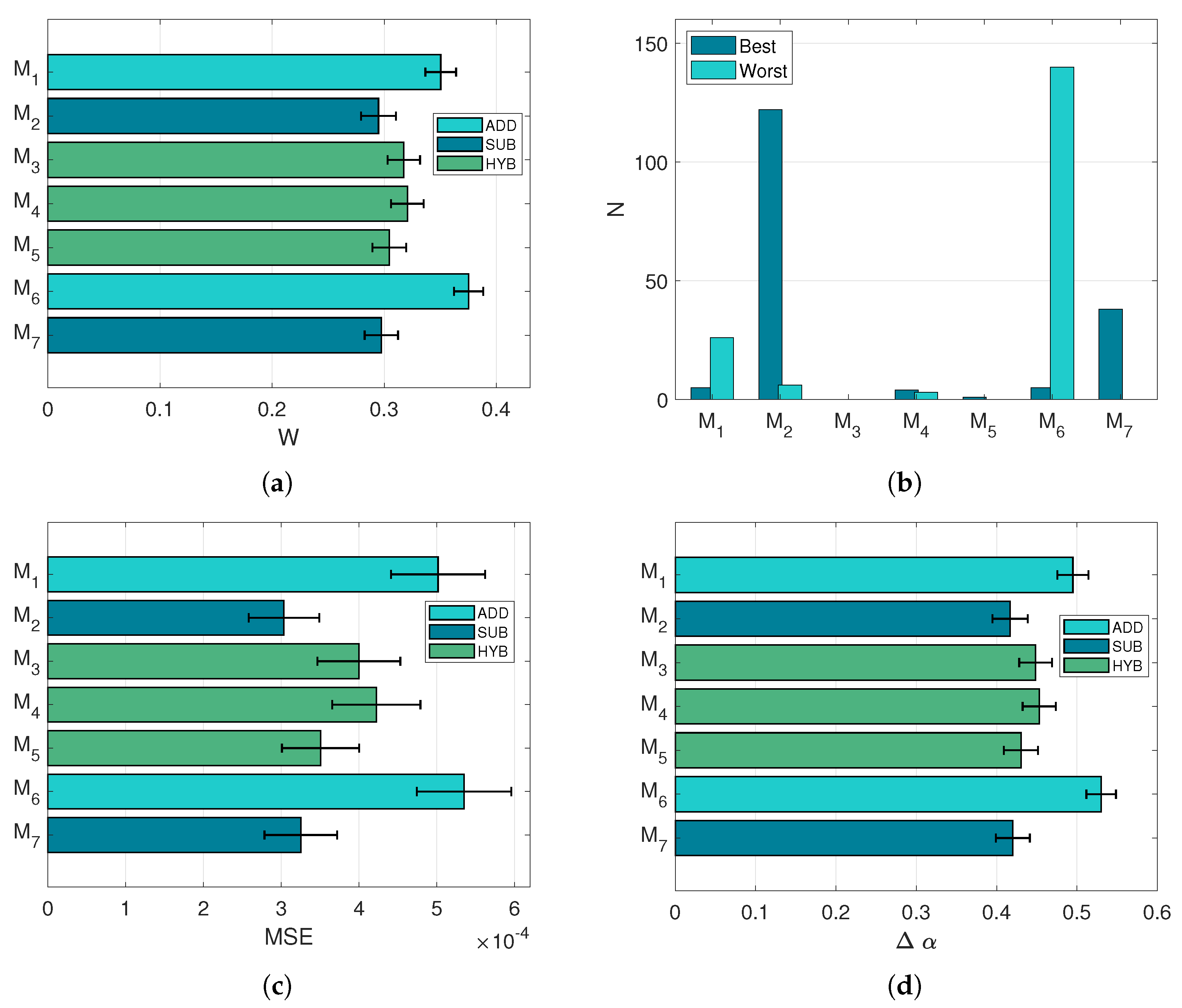 Sensors 21 02471 g008 Sensors 21 02471 g008