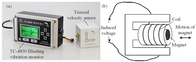 Sensors 21 02473 g010 Sensors 21 02473 g010