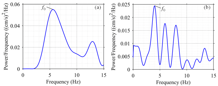 Sensors 21 02473 g013 Sensors 21 02473 g013