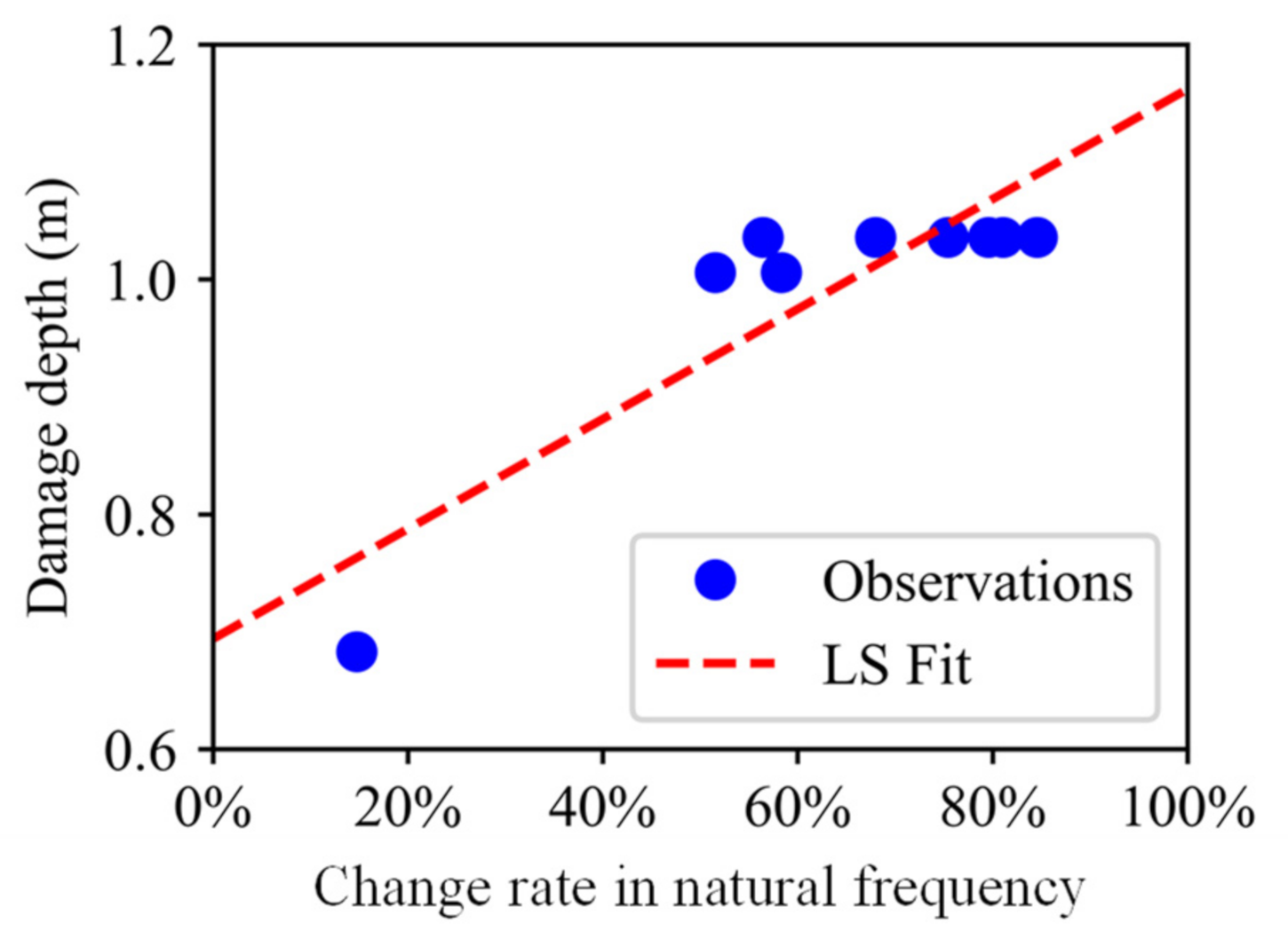 Sensors 21 02473 g016 Sensors 21 02473 g016