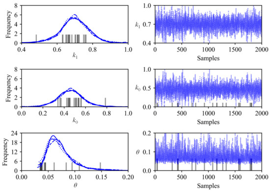 A Bayesian Approach to Predict Blast-Induced Damage of High
