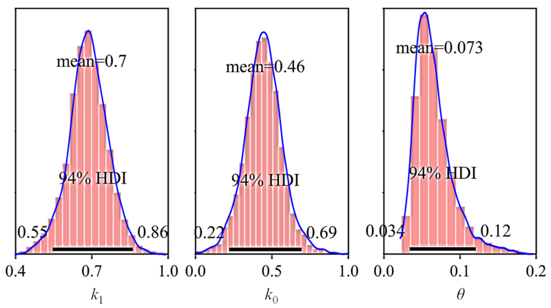 Sensors 21 02473 g018 Sensors 21 02473 g018