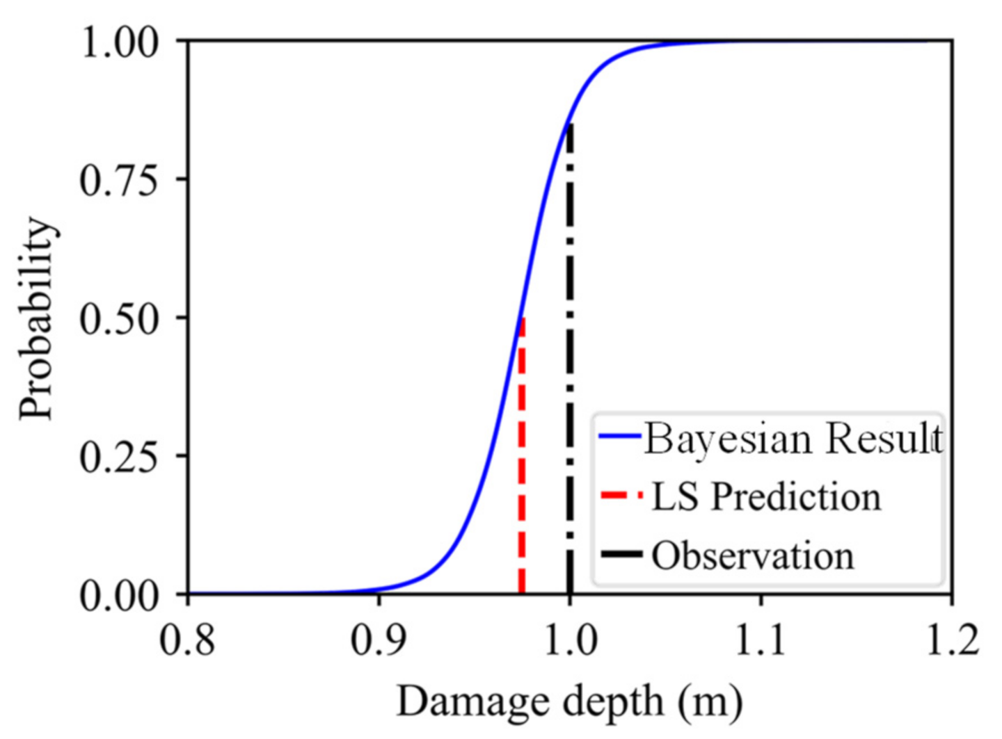 Sensors 21 02473 g020 Sensors 21 02473 g020