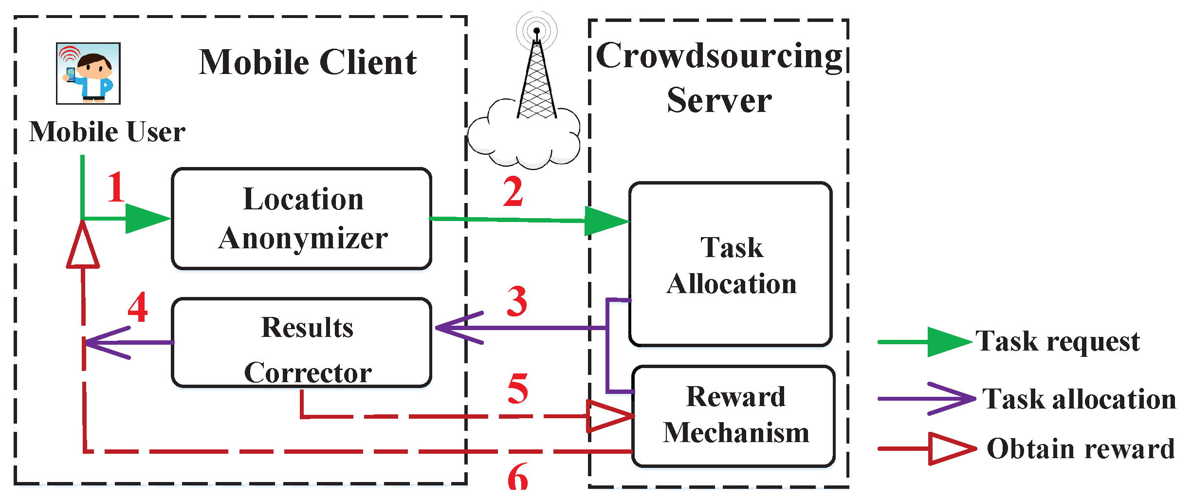 Sensors 21 02474 g001 Sensors 21 02474 g001