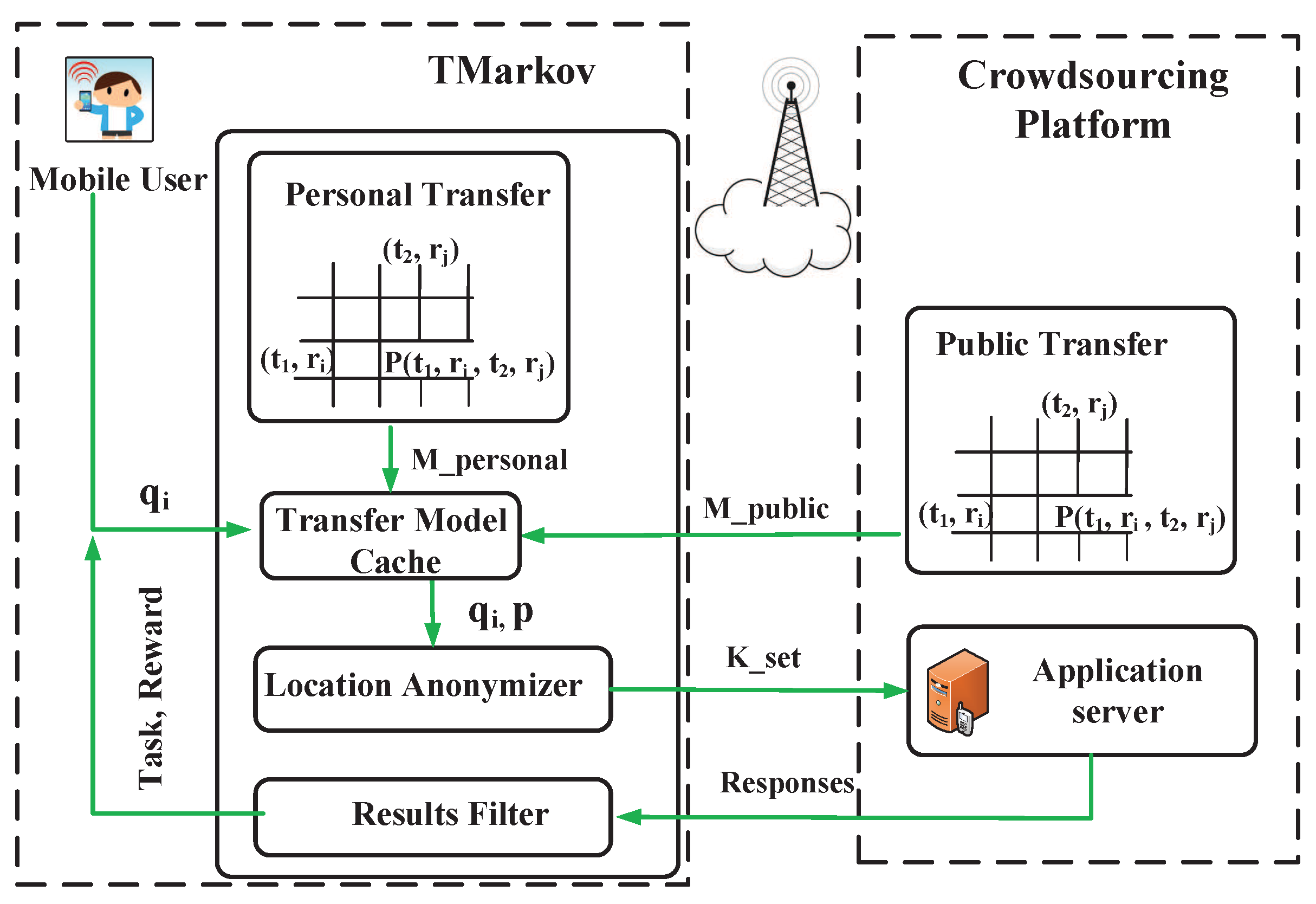 Sensors 21 02474 g003 Sensors 21 02474 g003