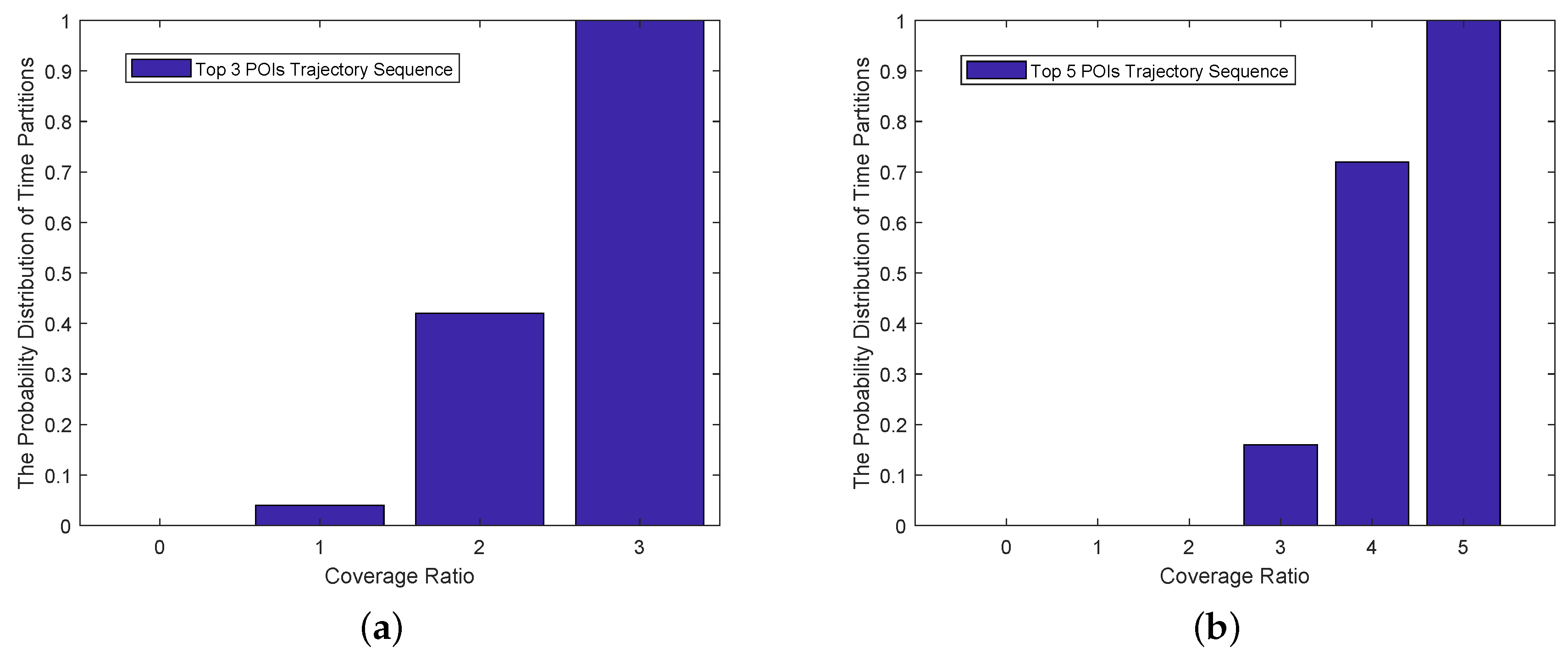 Sensors 21 02474 g011 Sensors 21 02474 g011