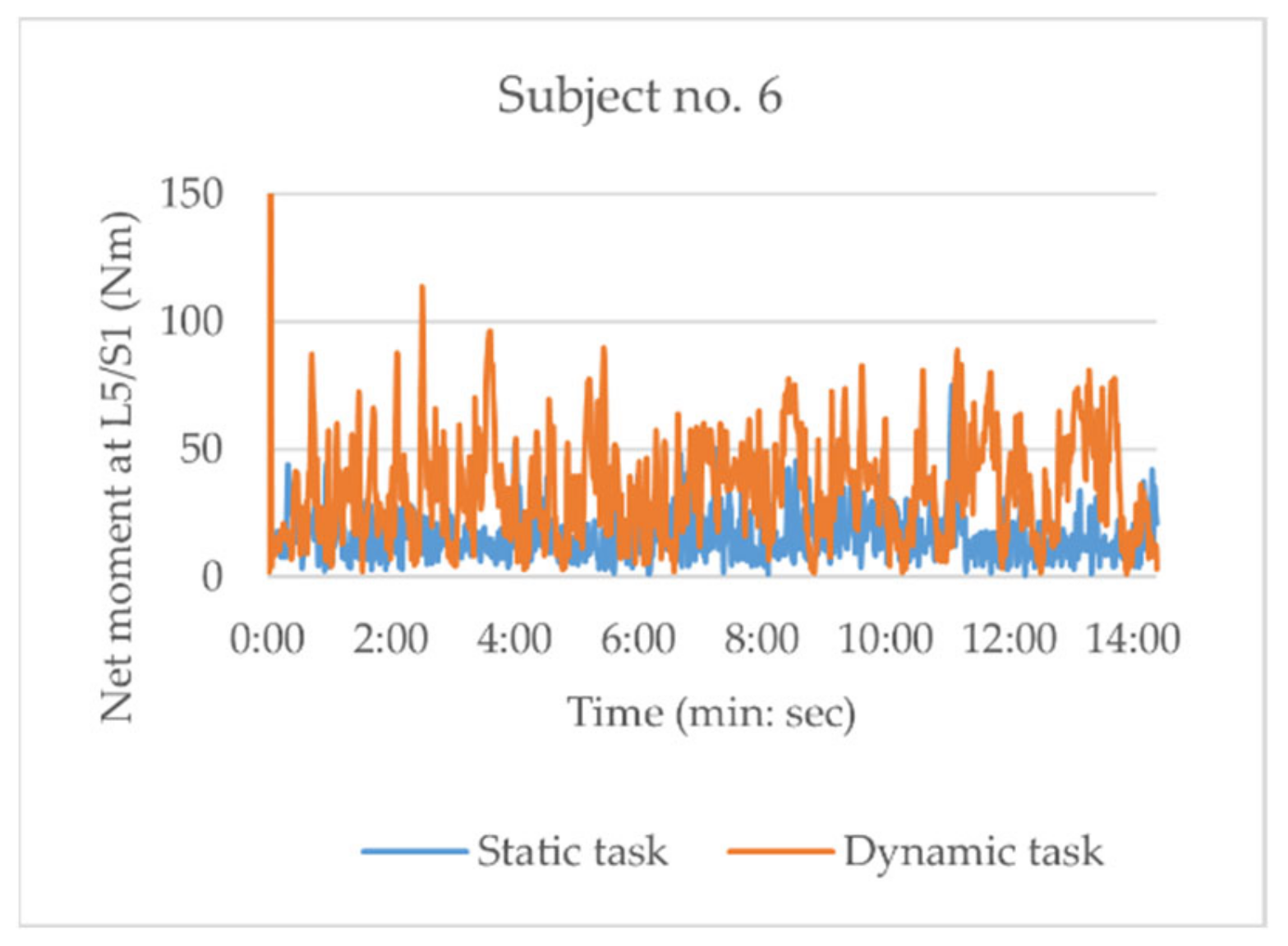 Sensors 21 02476 g003