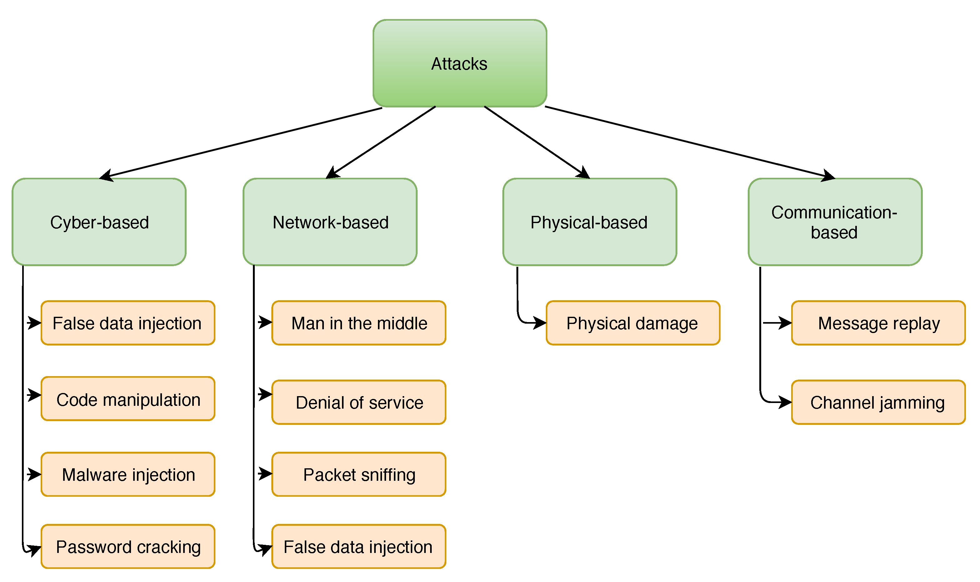 Sensors 21 02478 g001 Sensors 21 02478 g001