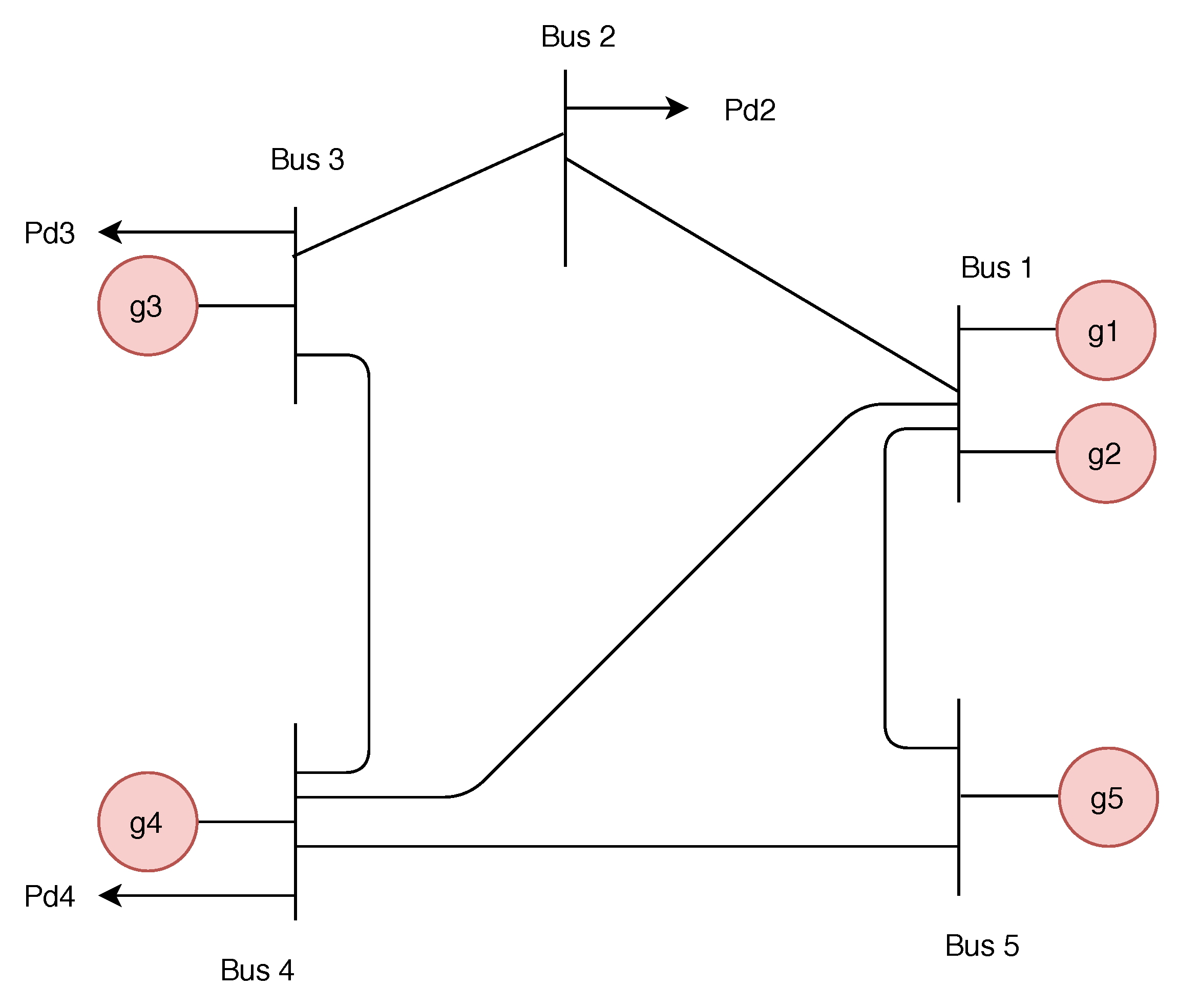 Sensors 21 02478 g002 Sensors 21 02478 g002