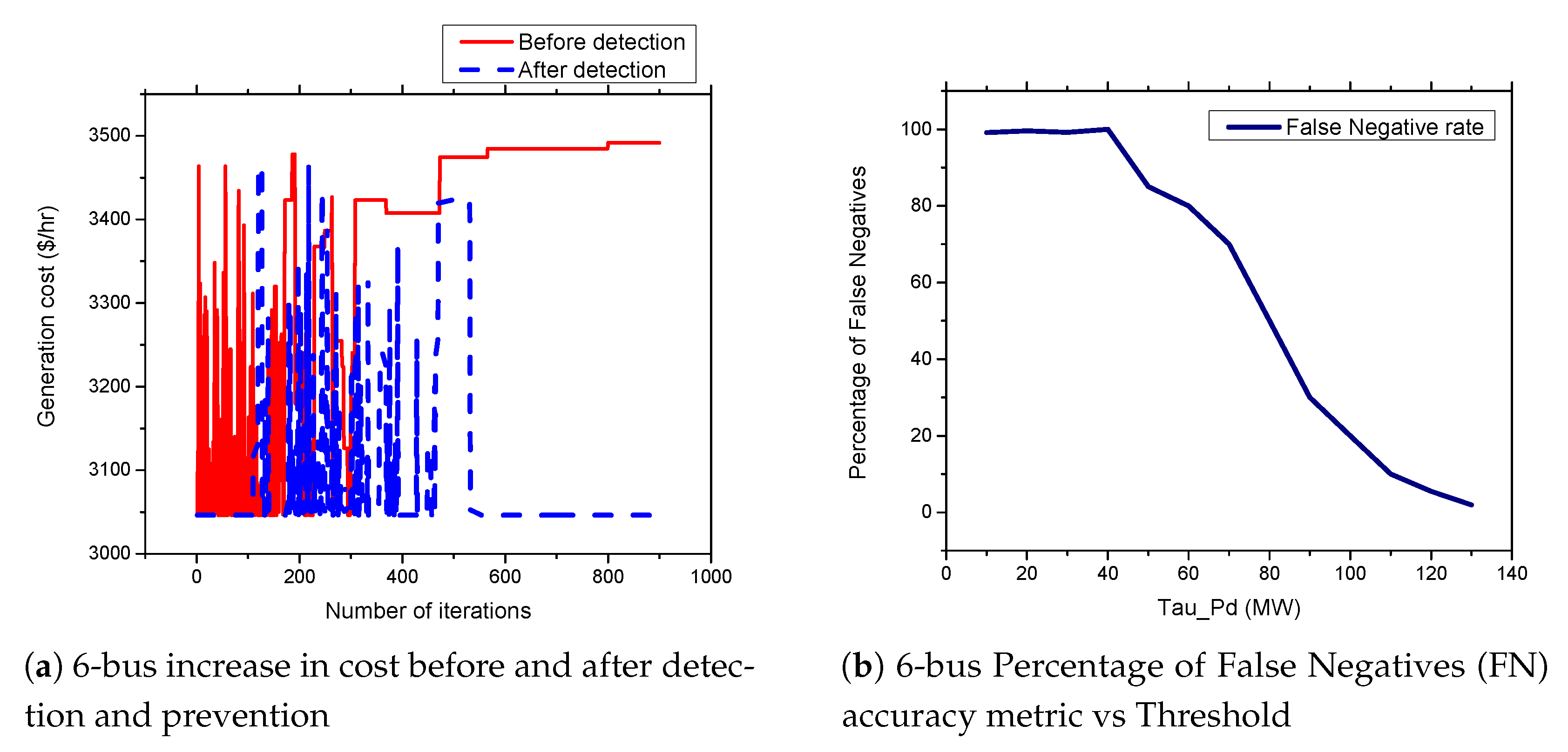 Sensors 21 02478 g009 Sensors 21 02478 g009