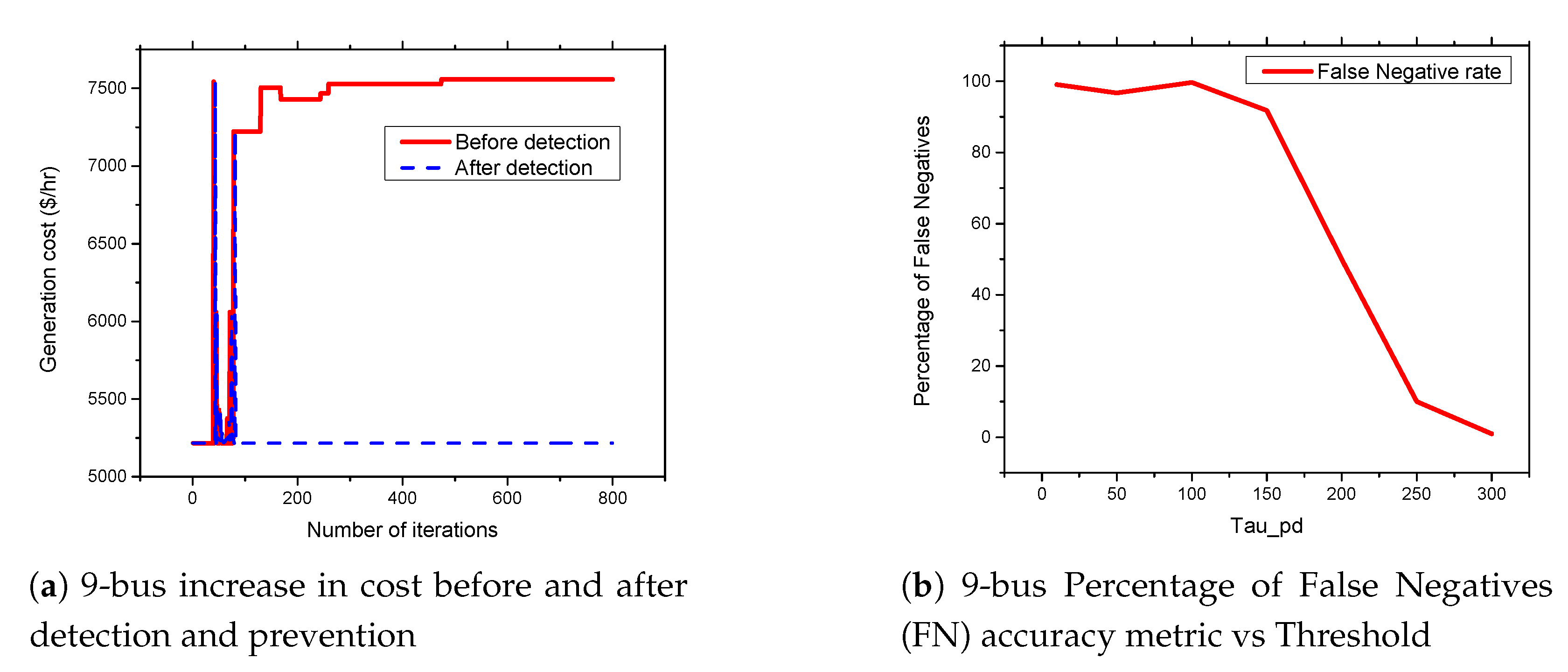 Sensors 21 02478 g010 Sensors 21 02478 g010