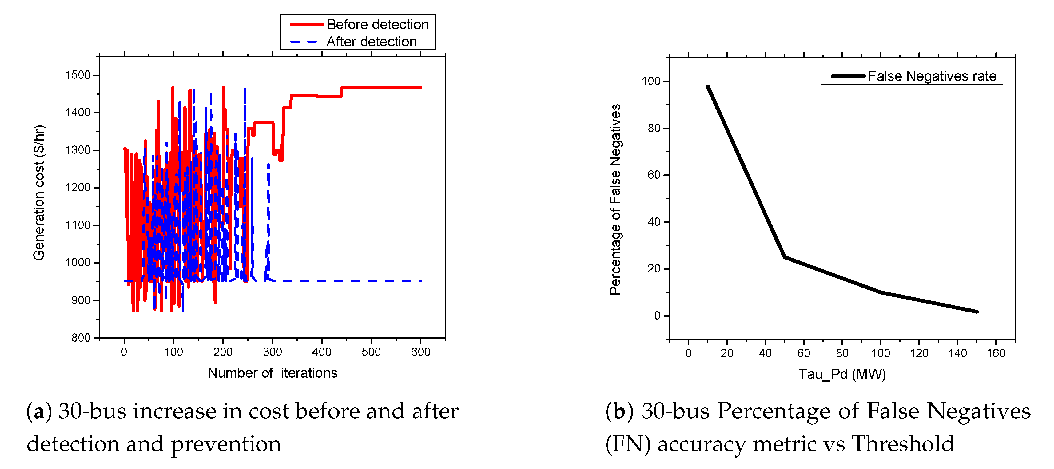 Sensors 21 02478 g011 Sensors 21 02478 g011
