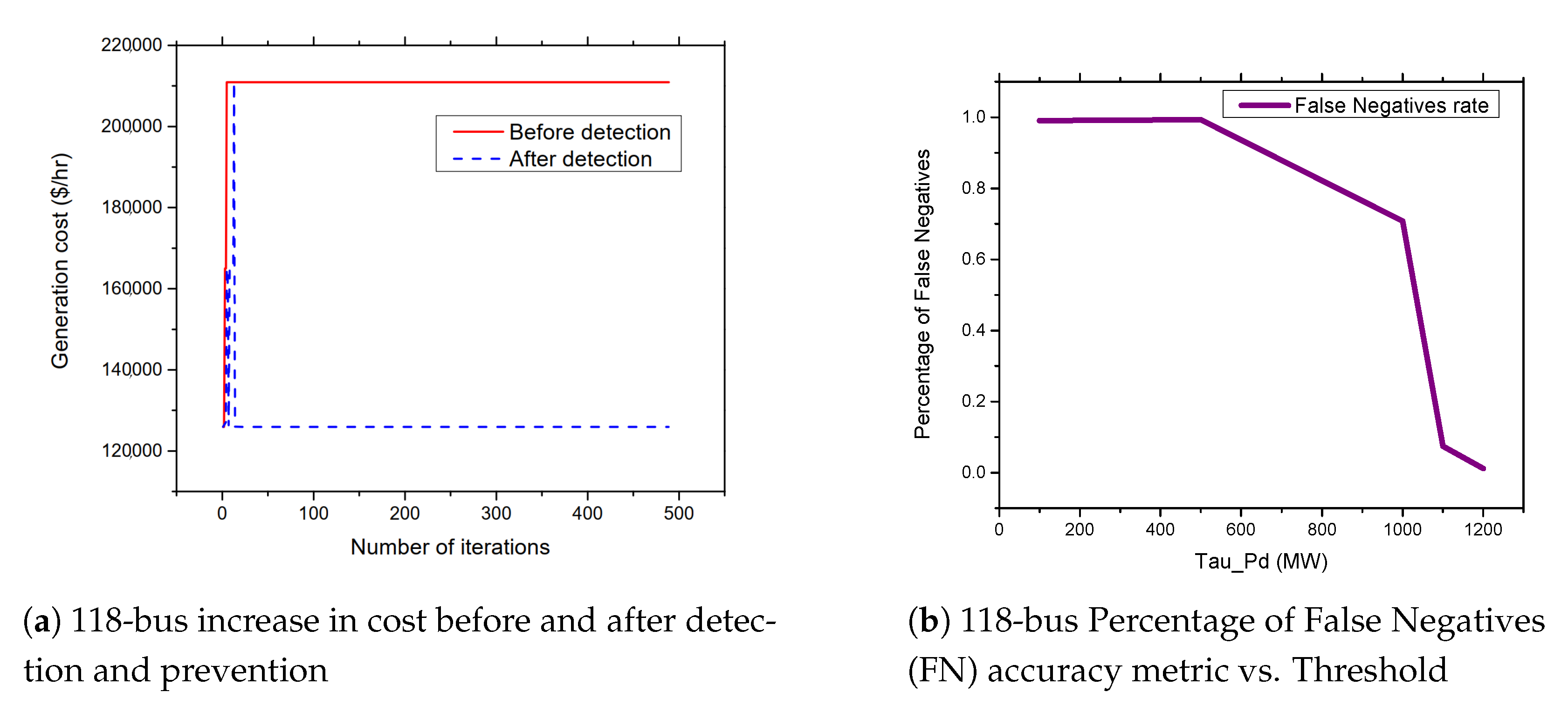 Sensors 21 02478 g012 Sensors 21 02478 g012