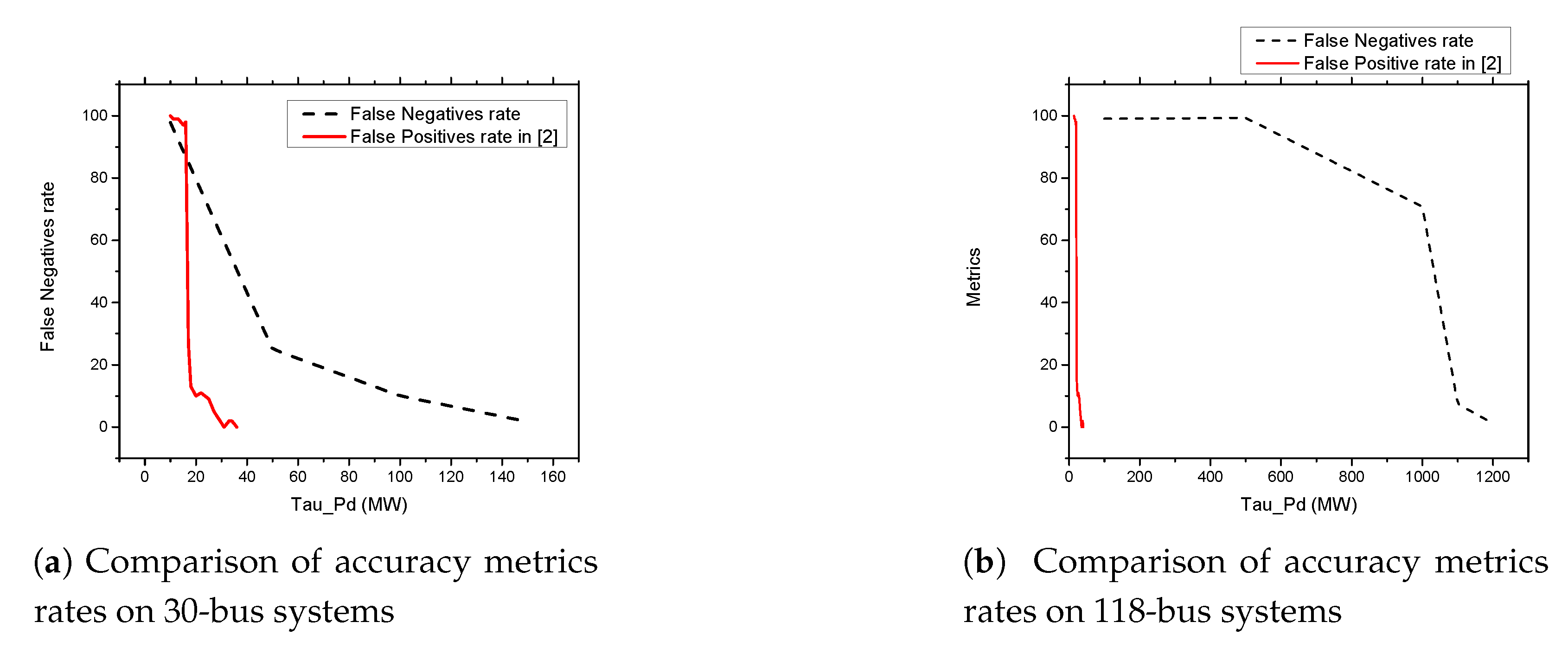 Sensors 21 02478 g015 Sensors 21 02478 g015