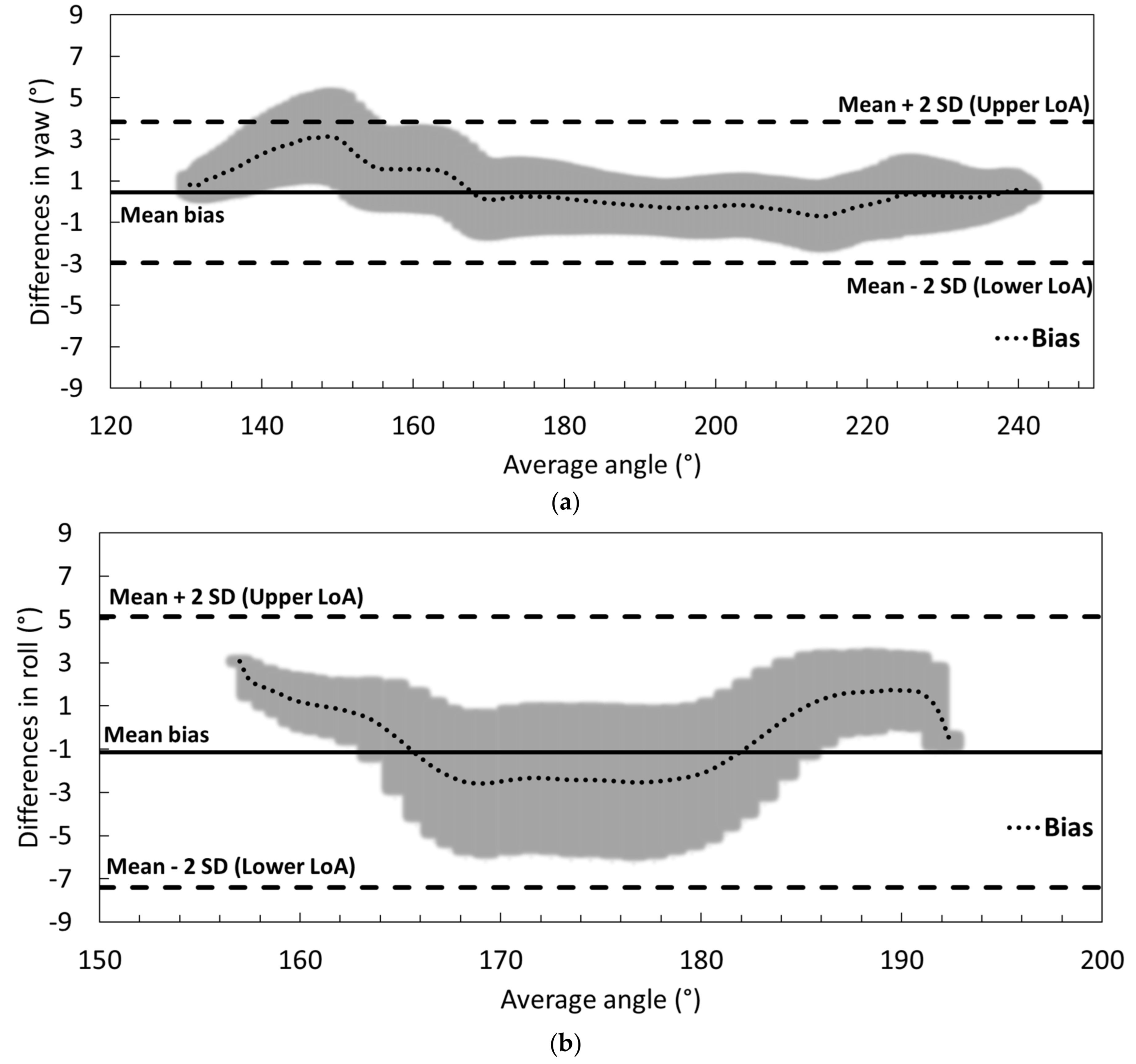 Sensors 21 02480 g005a