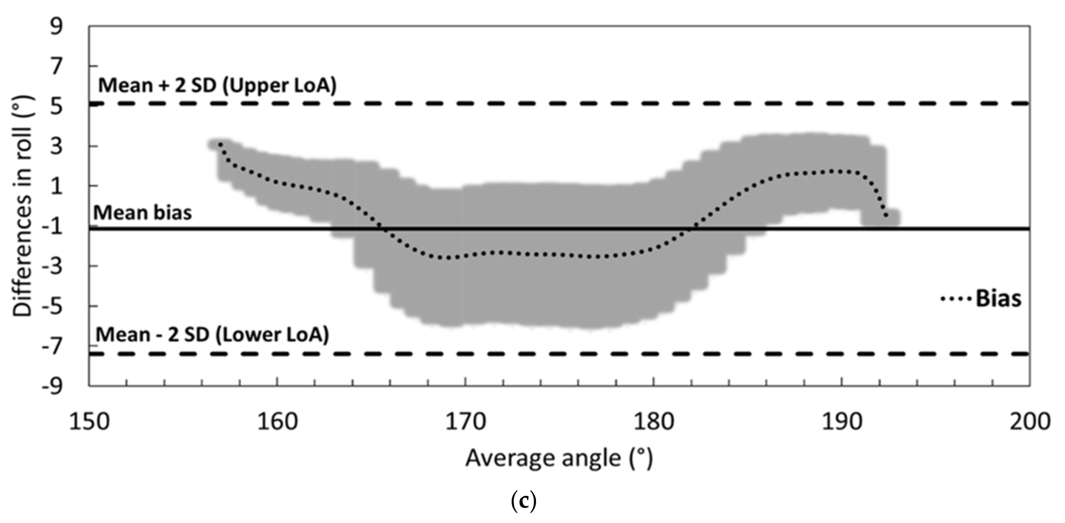 Sensors 21 02480 g005b