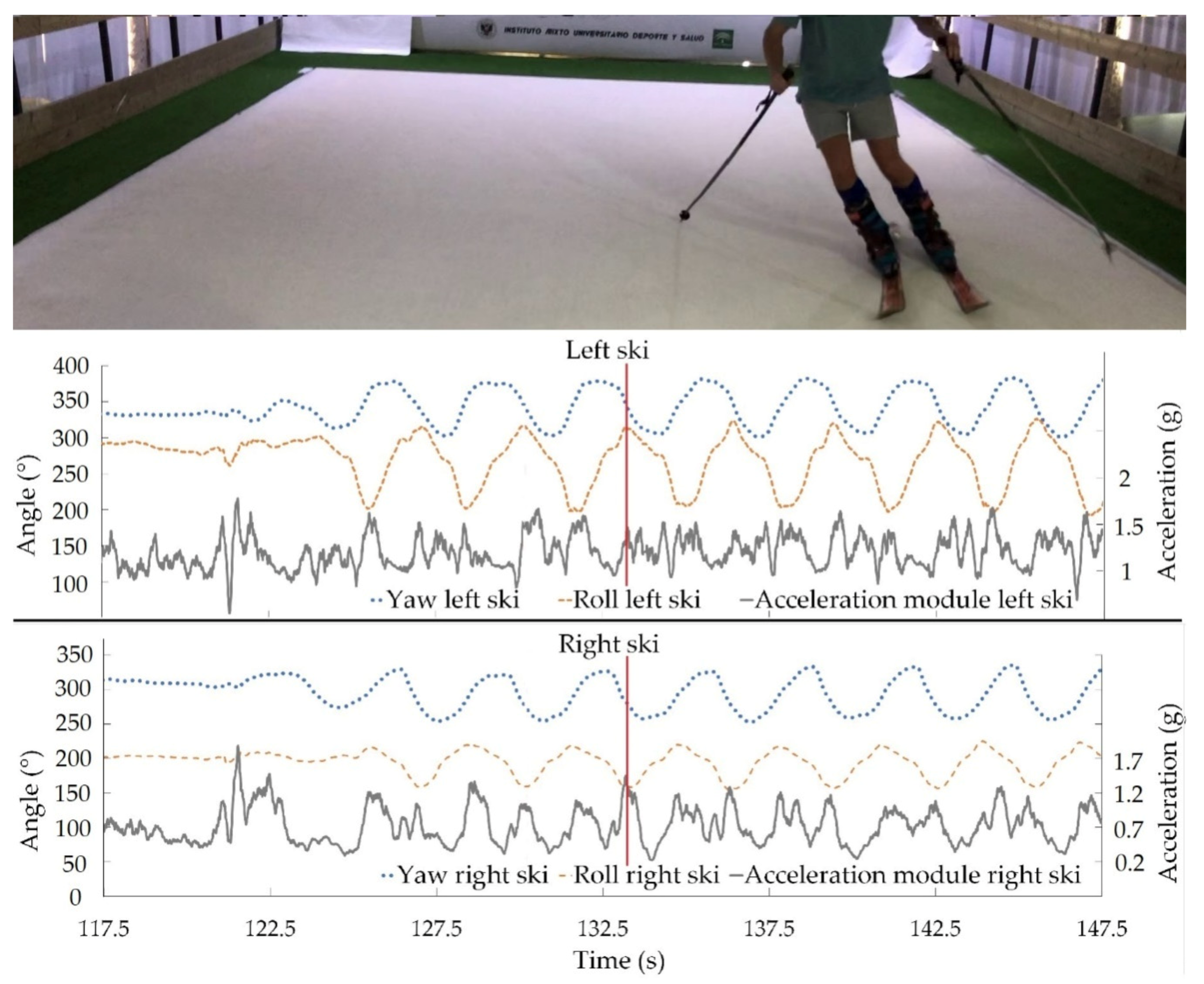 Sensors 21 02480 g006
