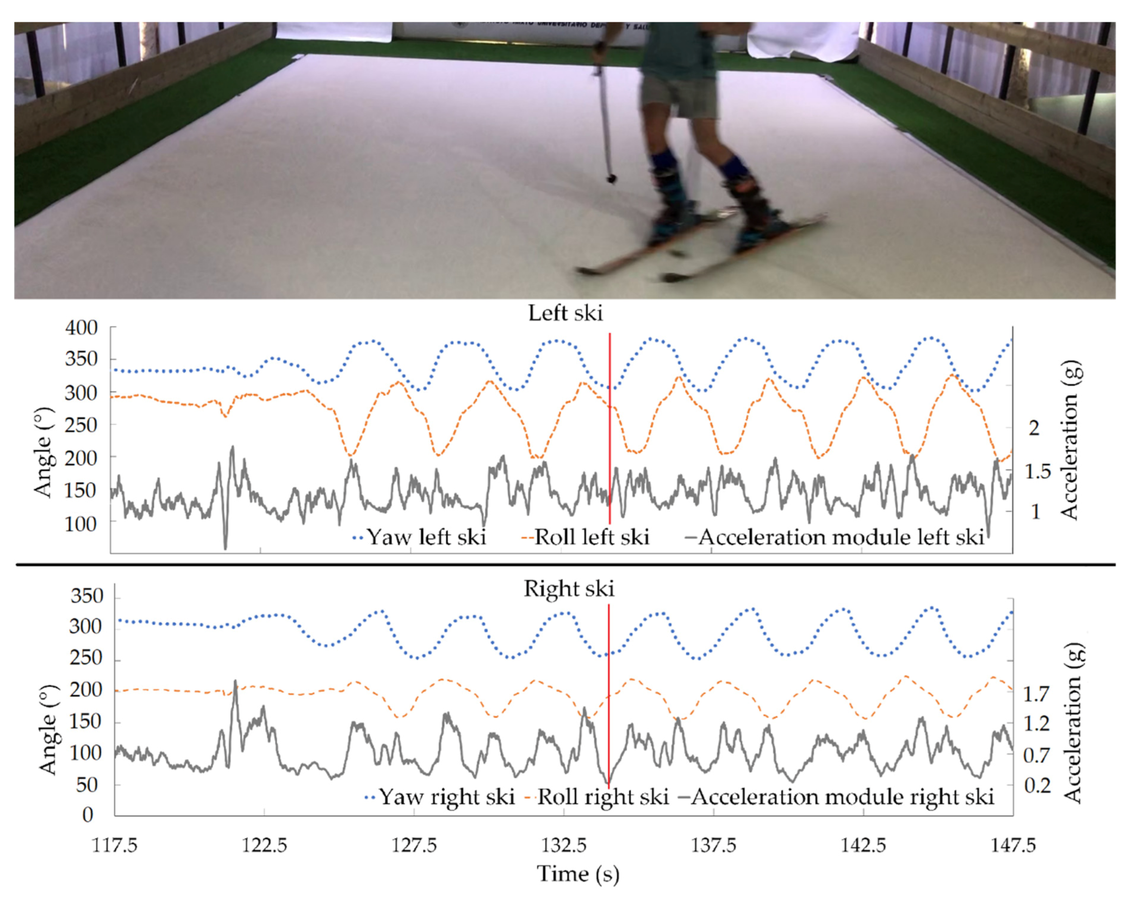 Sensors 21 02480 g007