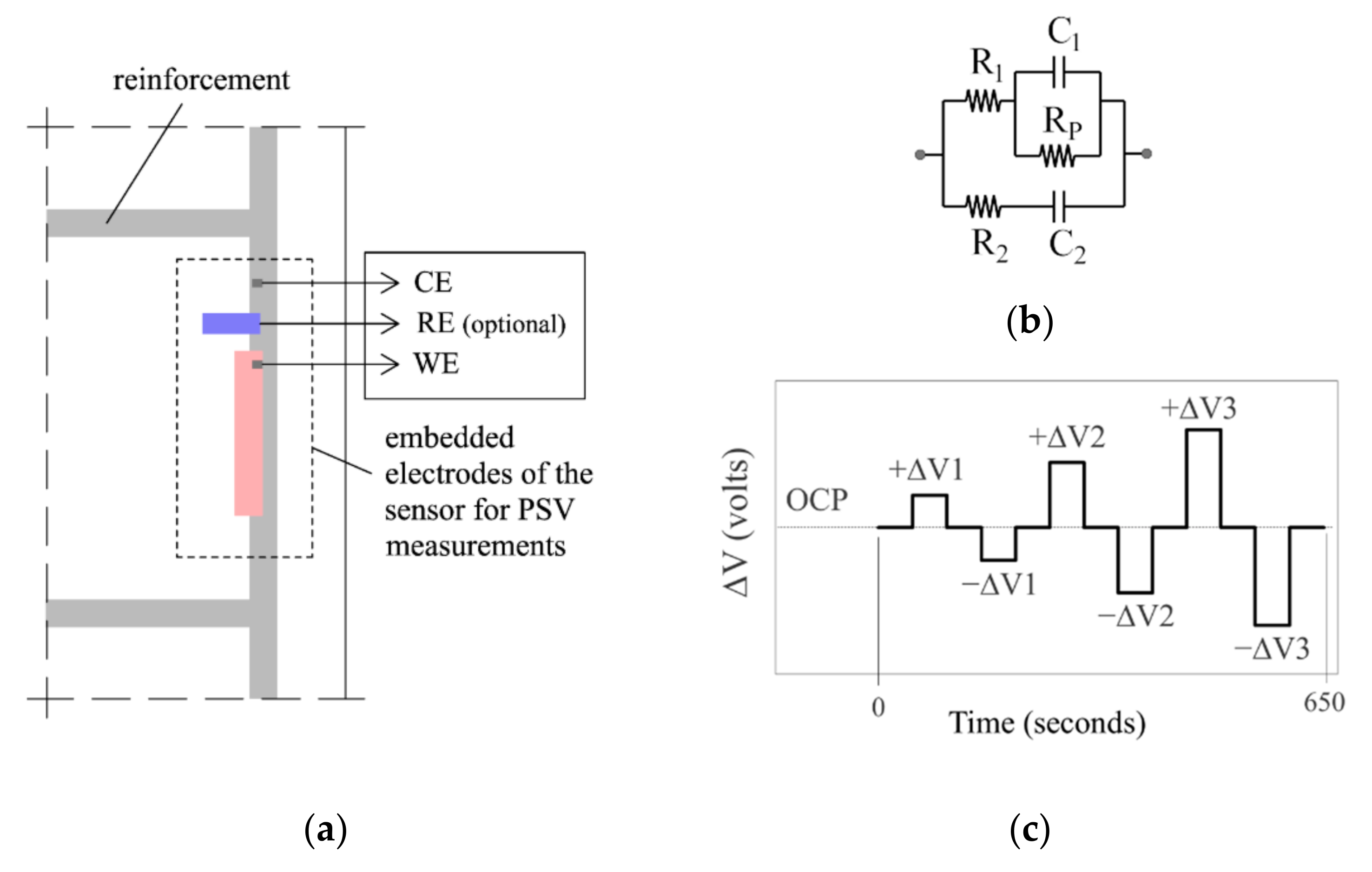 Sensors 21 02481 g001 Sensors 21 02481 g001
