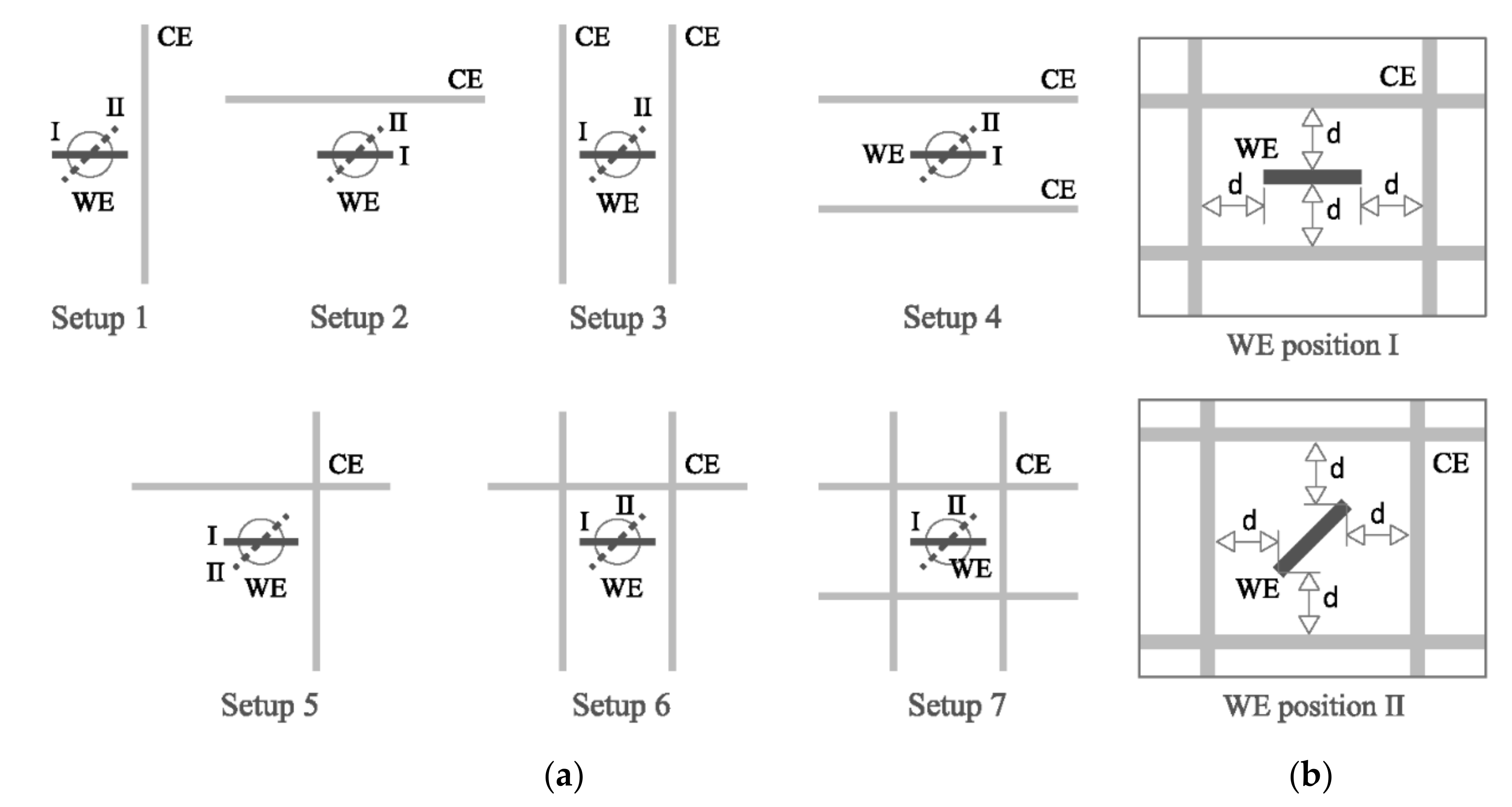 Sensors 21 02481 g005 Sensors 21 02481 g005