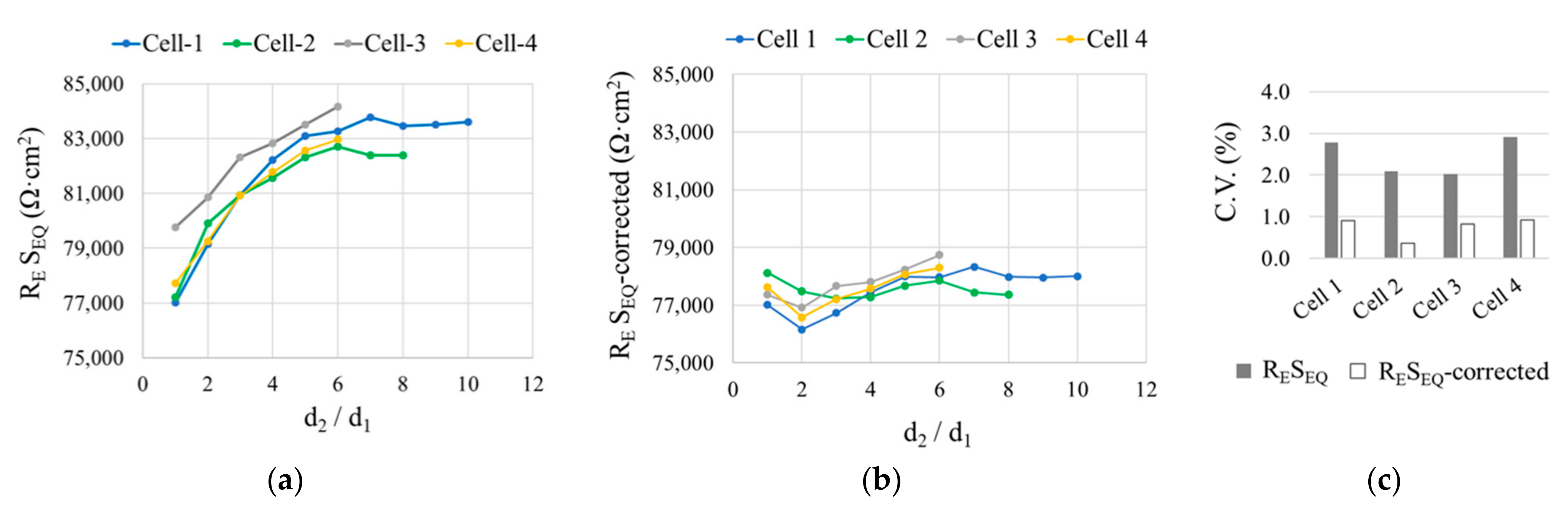 Sensors 21 02481 g007 Sensors 21 02481 g007
