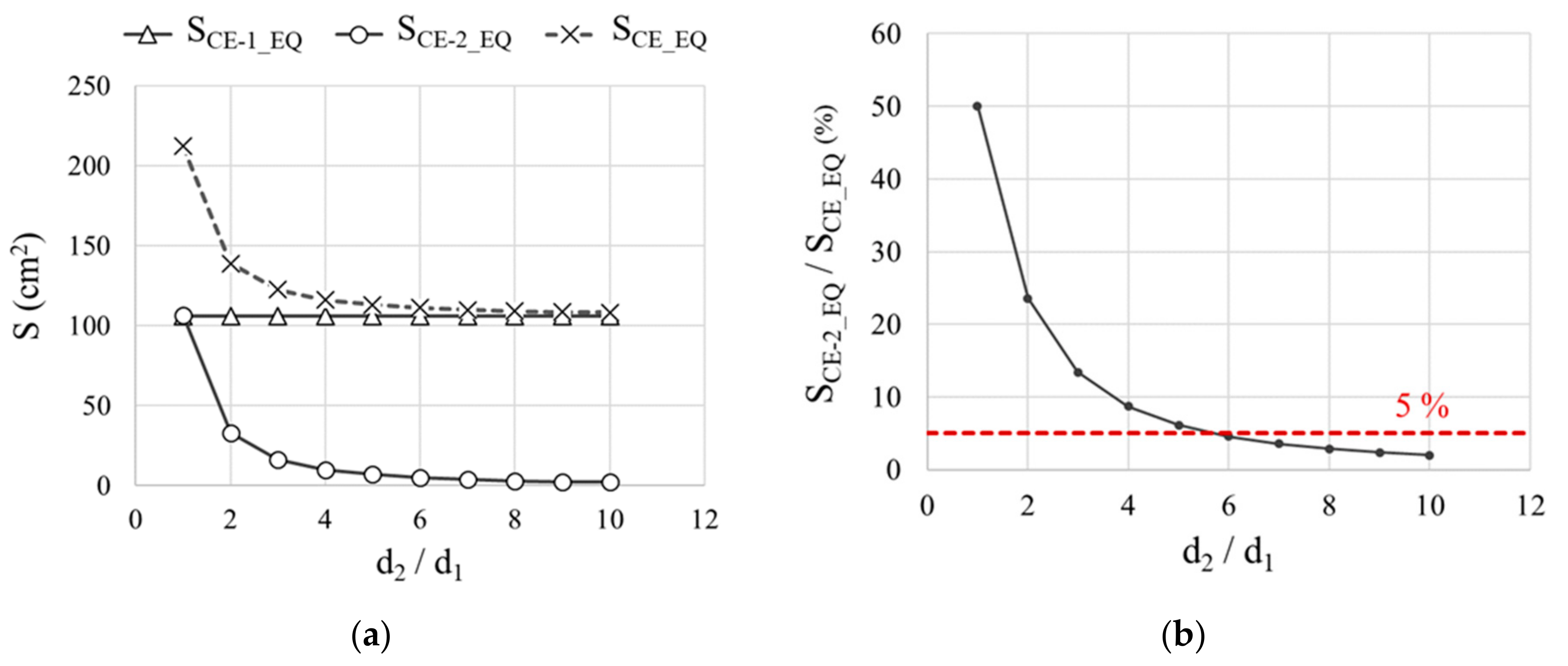 Sensors 21 02481 g008 Sensors 21 02481 g008