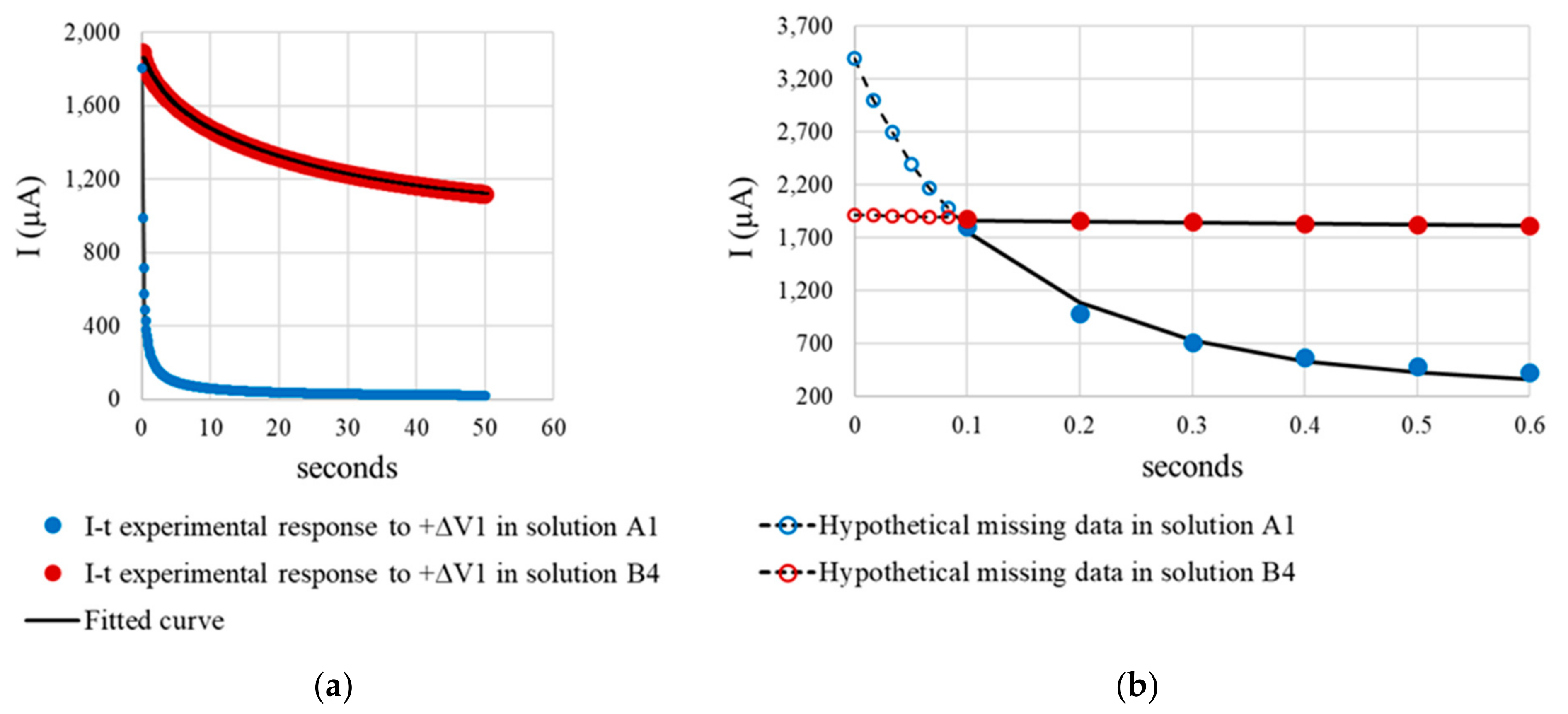 Sensors 21 02481 g012 Sensors 21 02481 g012