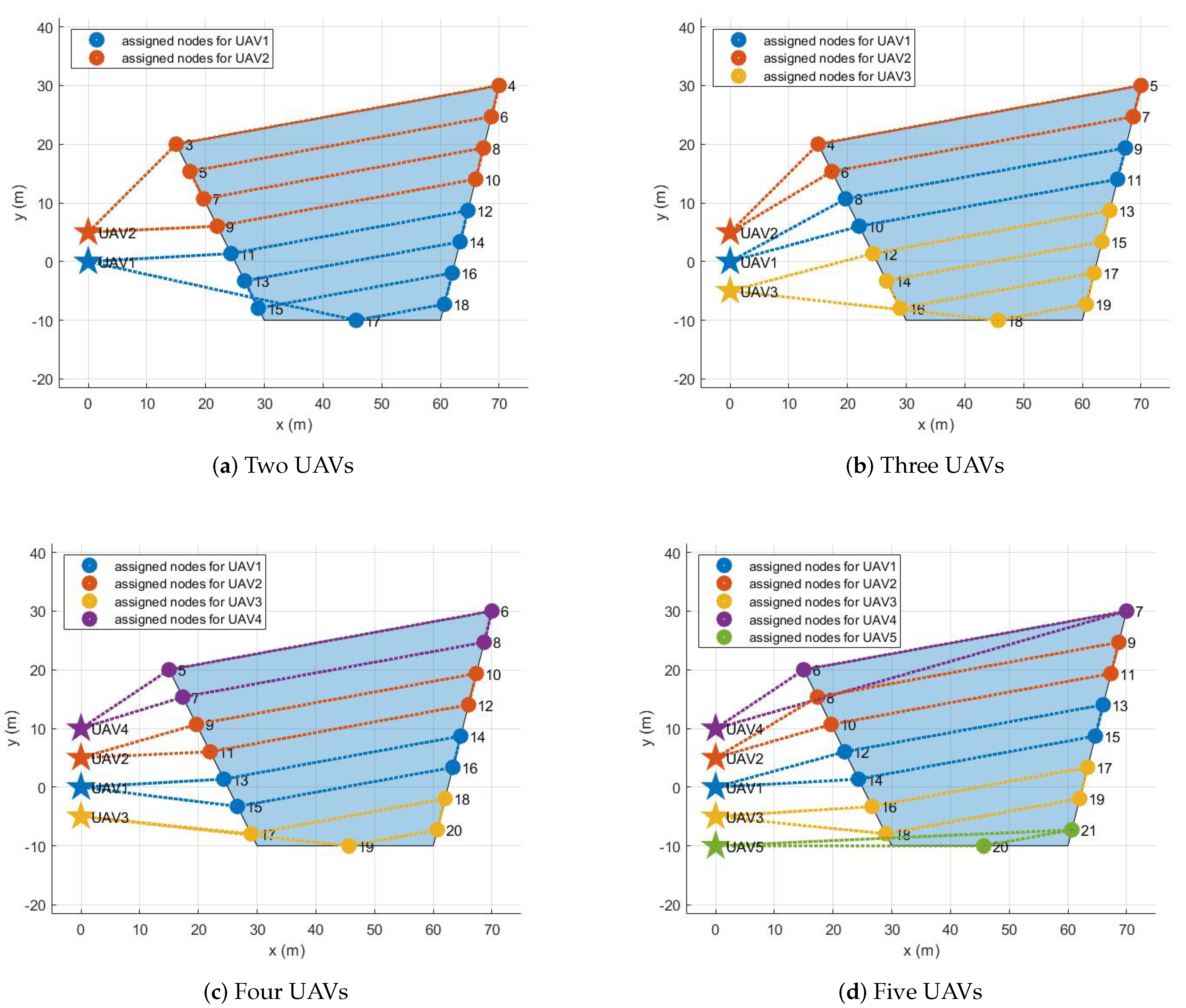 Sensors 21 02482 g006