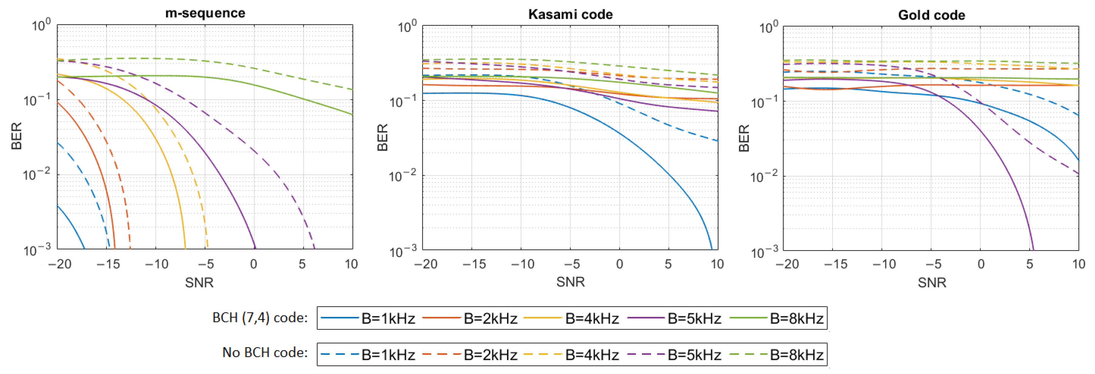 Sensors 21 02484 g008