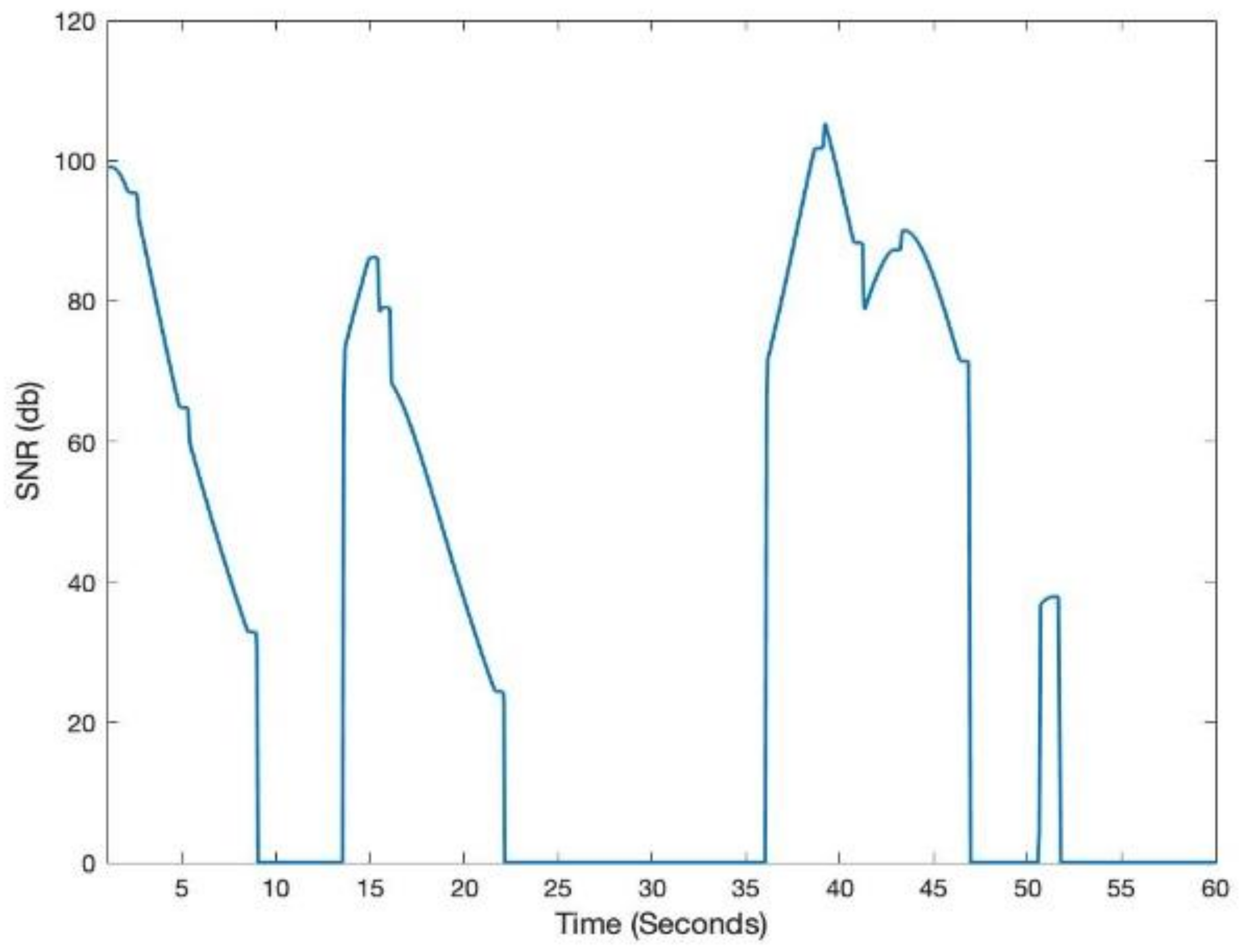 Sensors 21 02485 g004