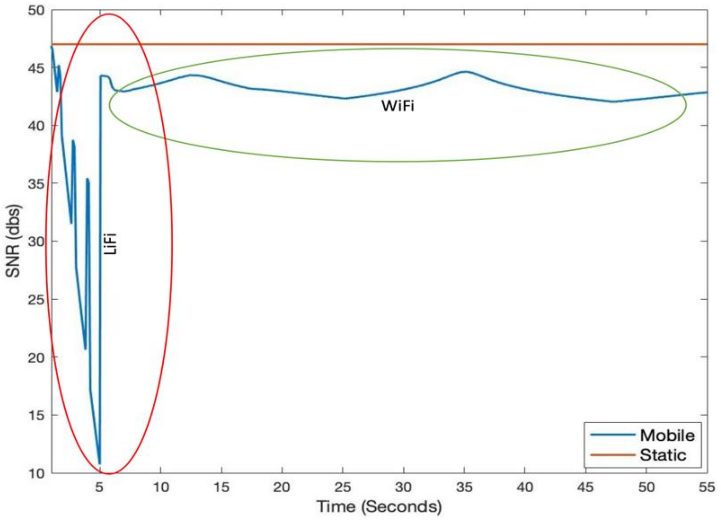 Sensors 21 02485 g006