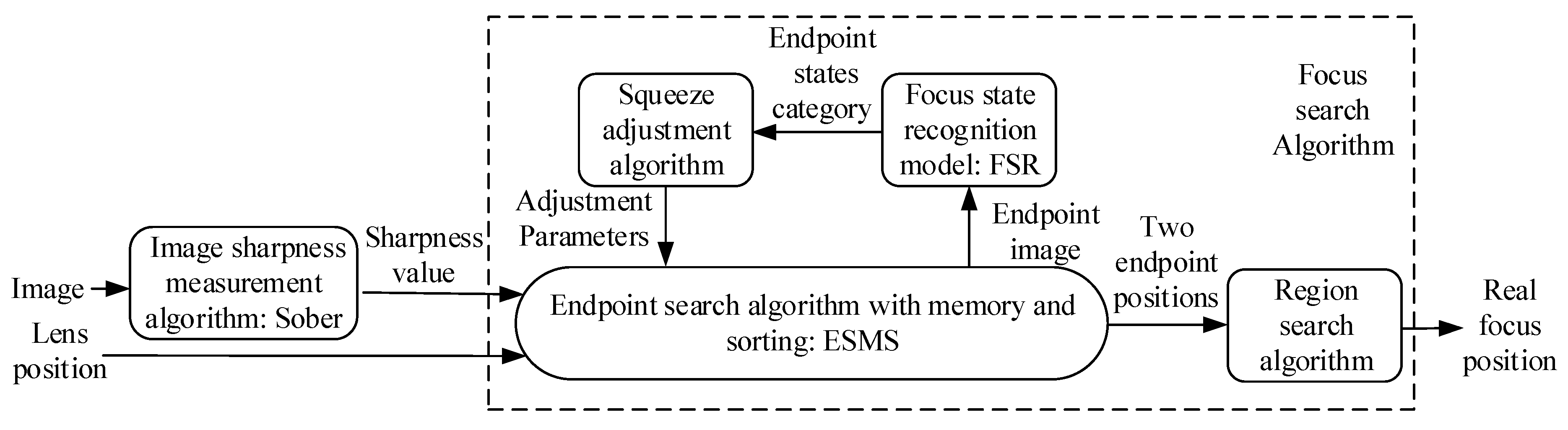Sensors 21 02487 g002