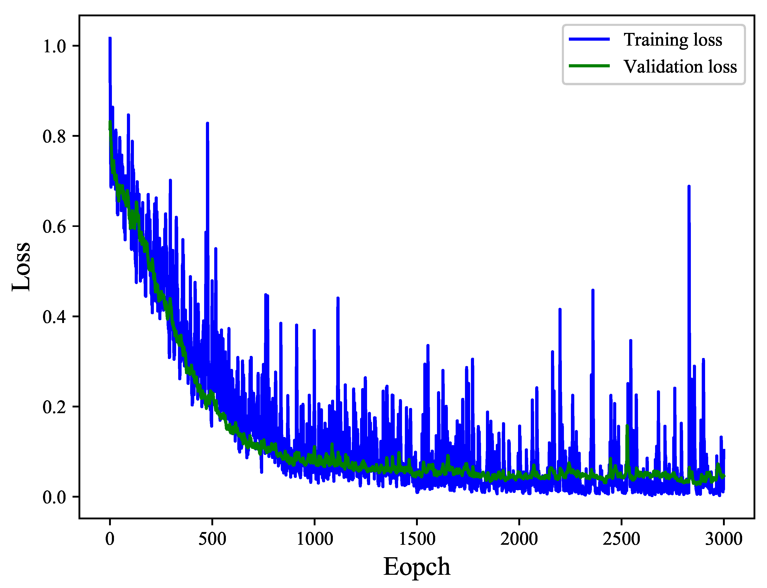 Sensors 21 02487 g006