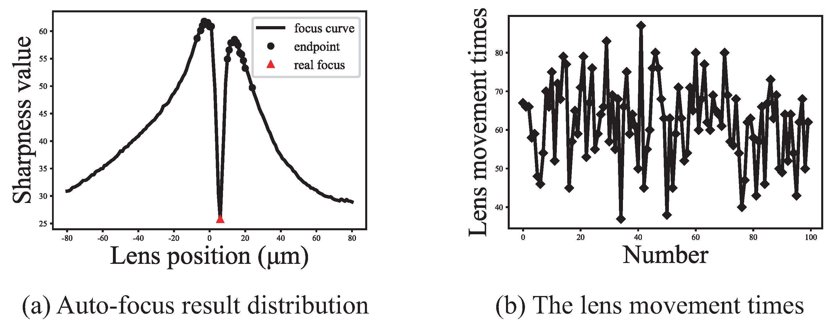 Sensors 21 02487 g007