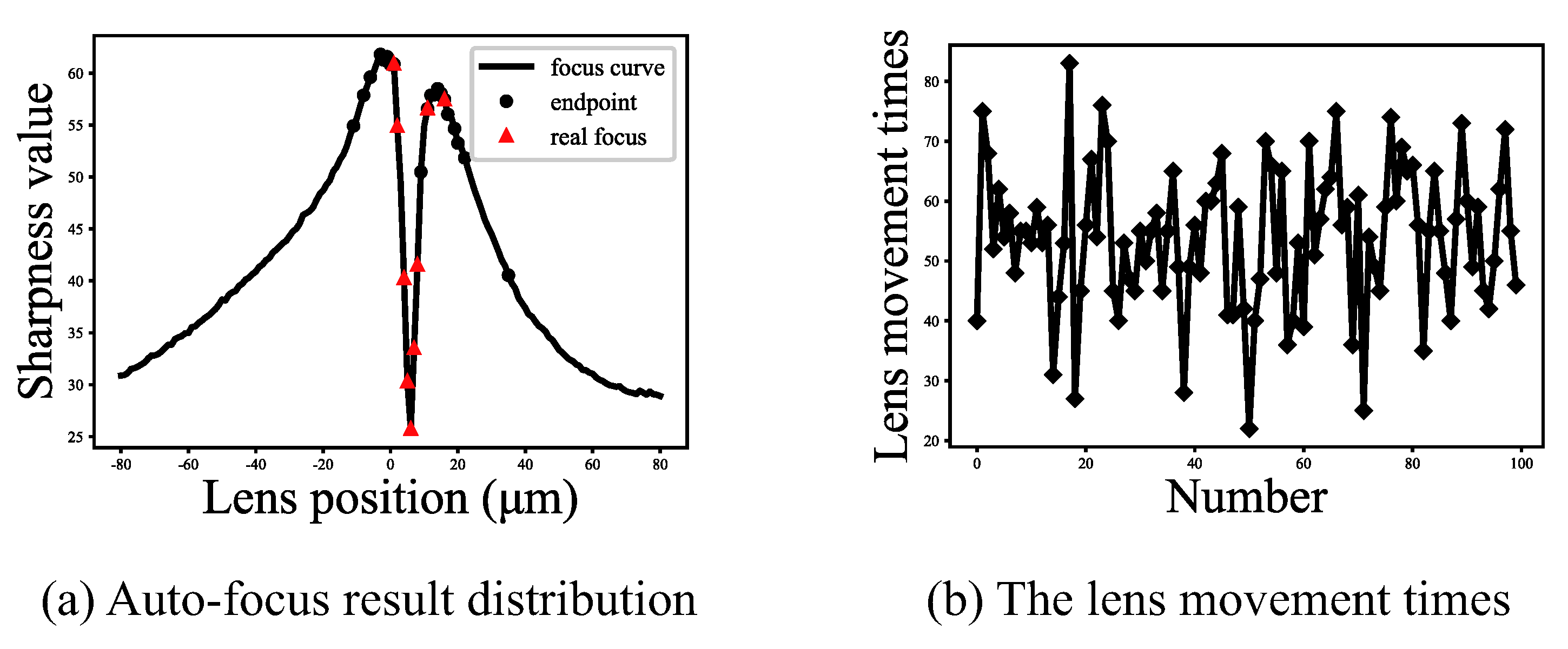 Sensors 21 02487 g010